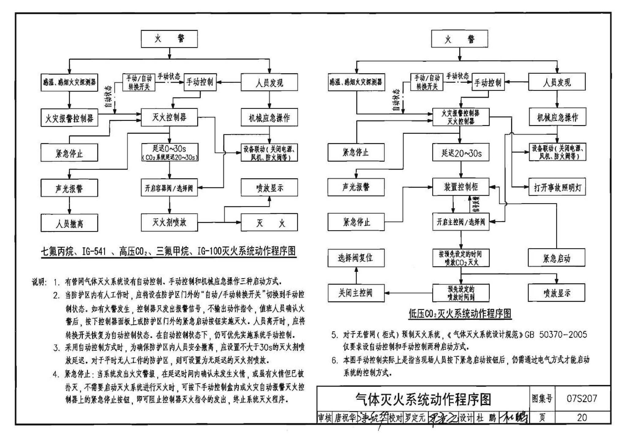 07S207--气体消防系统选用、安装与建筑灭火器配置