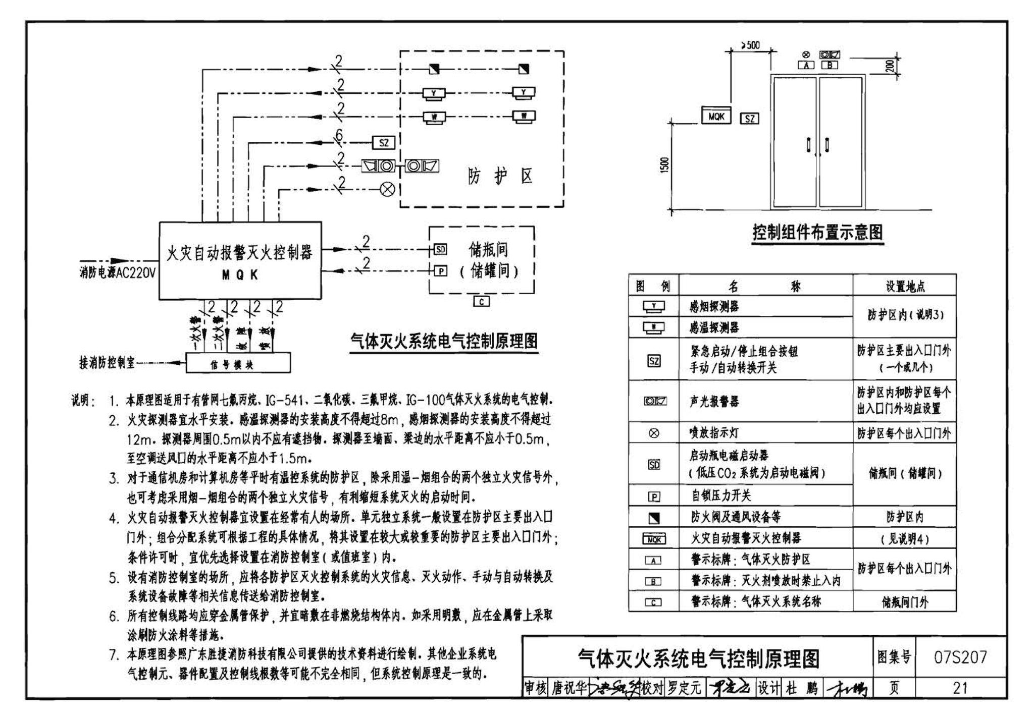 07S207--气体消防系统选用、安装与建筑灭火器配置