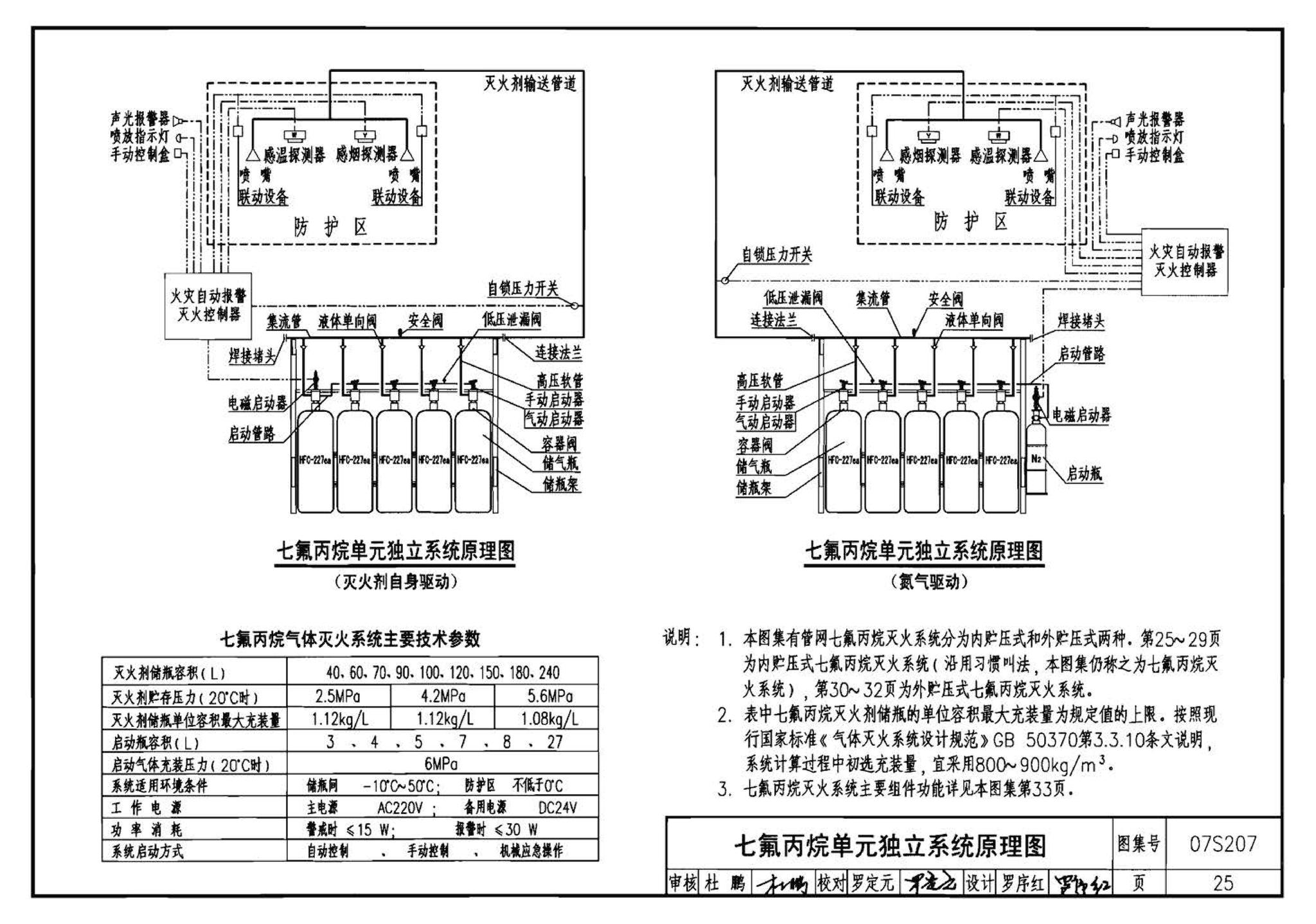 07S207--气体消防系统选用、安装与建筑灭火器配置