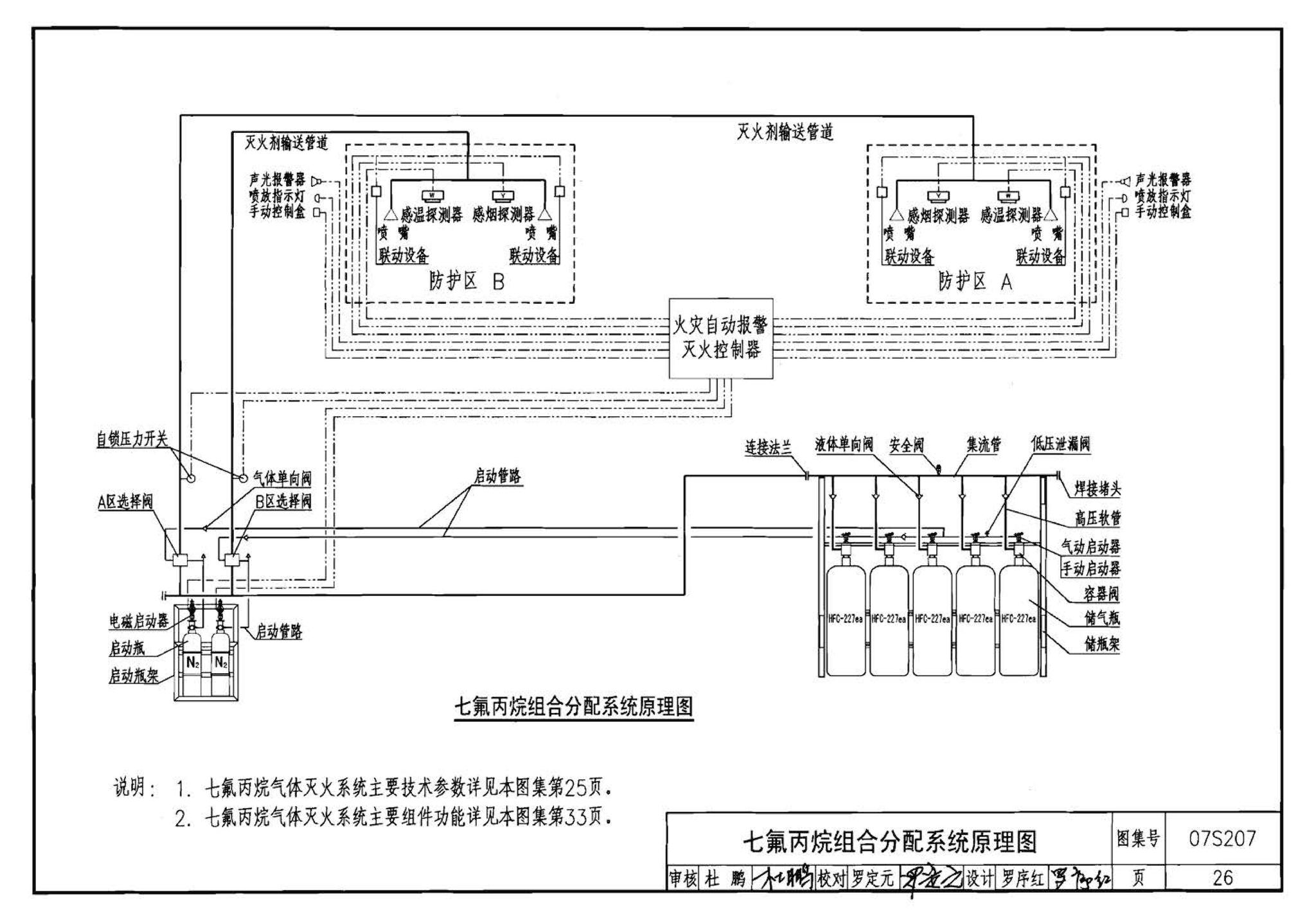 07S207--气体消防系统选用、安装与建筑灭火器配置