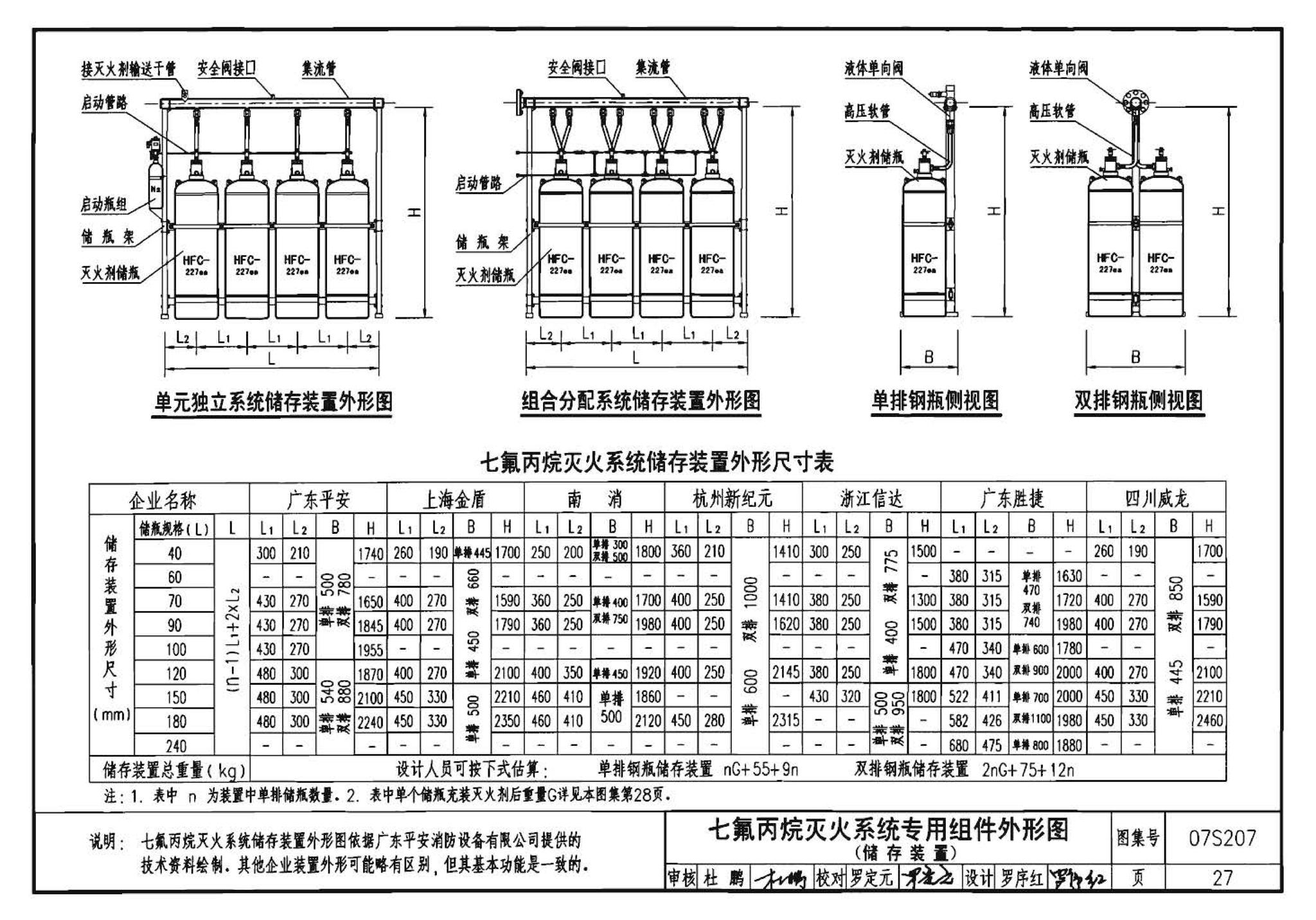 07S207--气体消防系统选用、安装与建筑灭火器配置