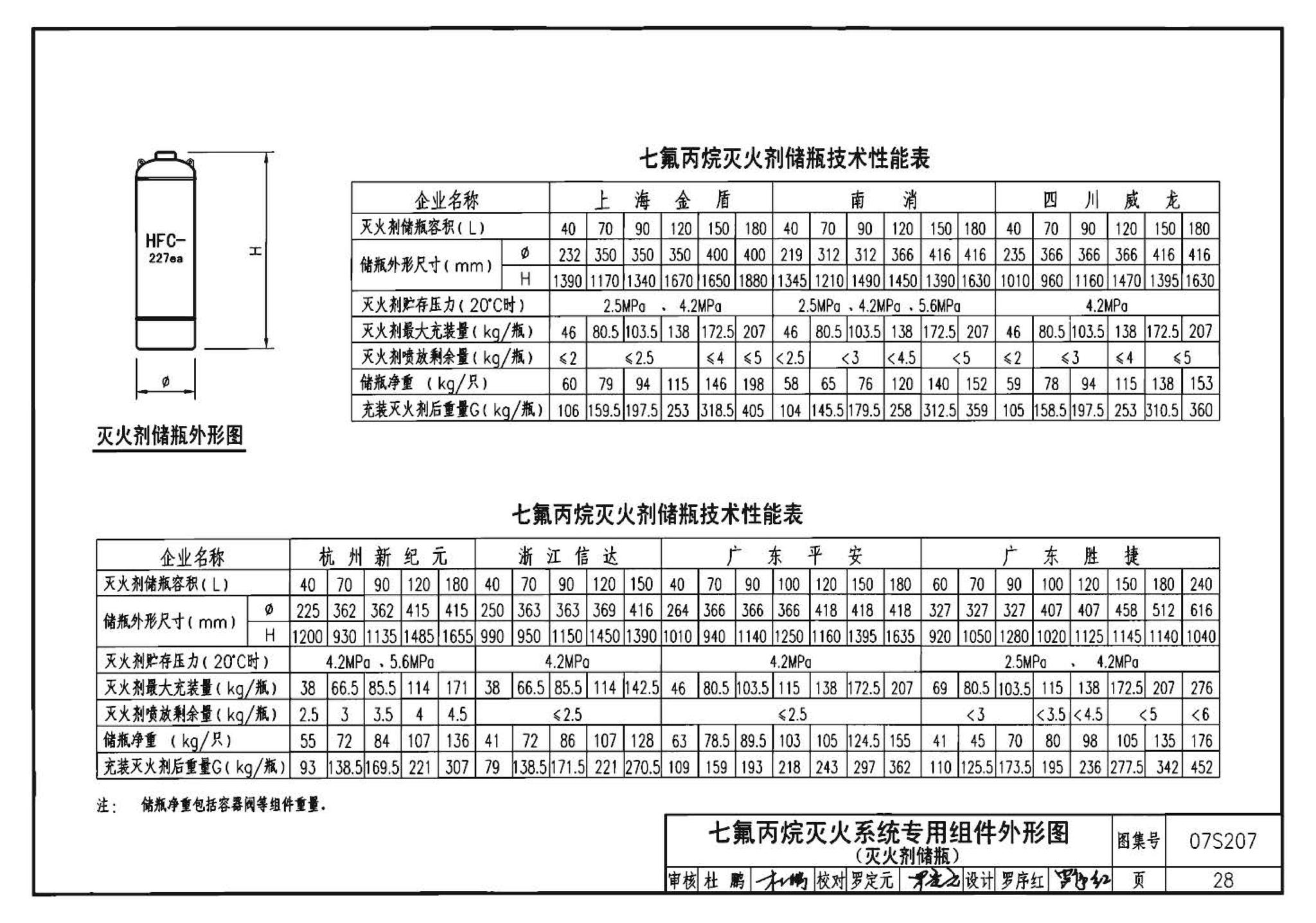 07S207--气体消防系统选用、安装与建筑灭火器配置