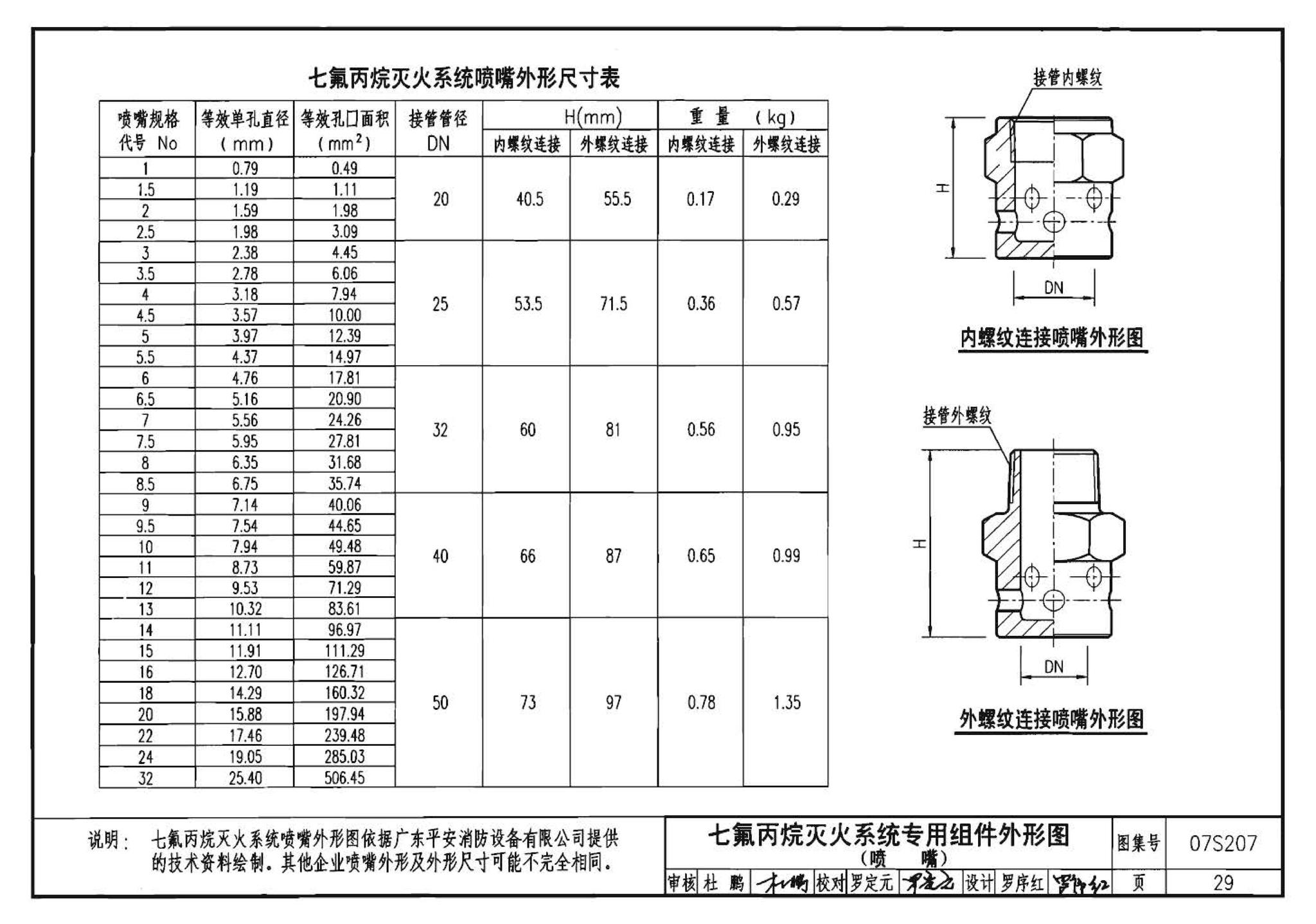 07S207--气体消防系统选用、安装与建筑灭火器配置