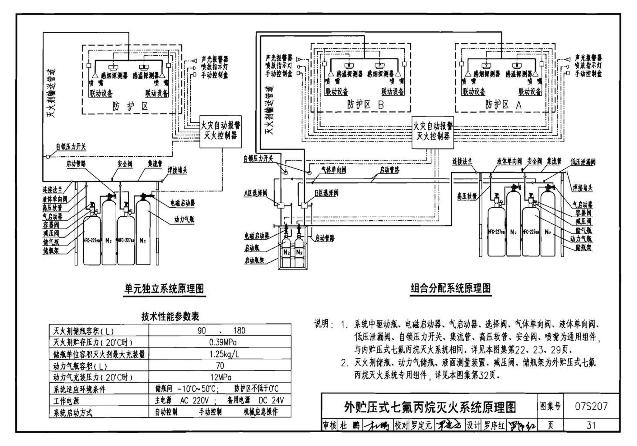 07S207--气体消防系统选用、安装与建筑灭火器配置