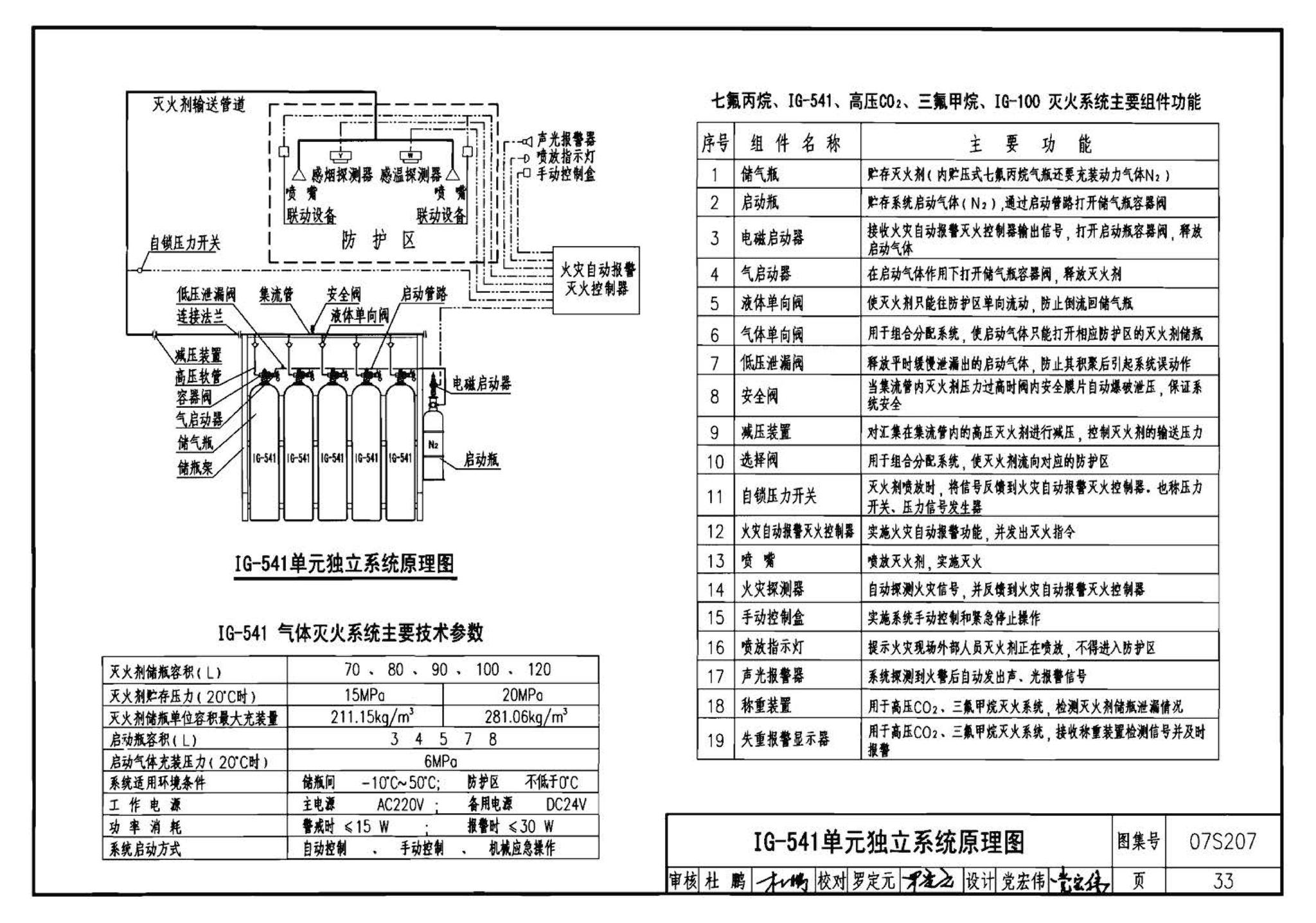 07S207--气体消防系统选用、安装与建筑灭火器配置