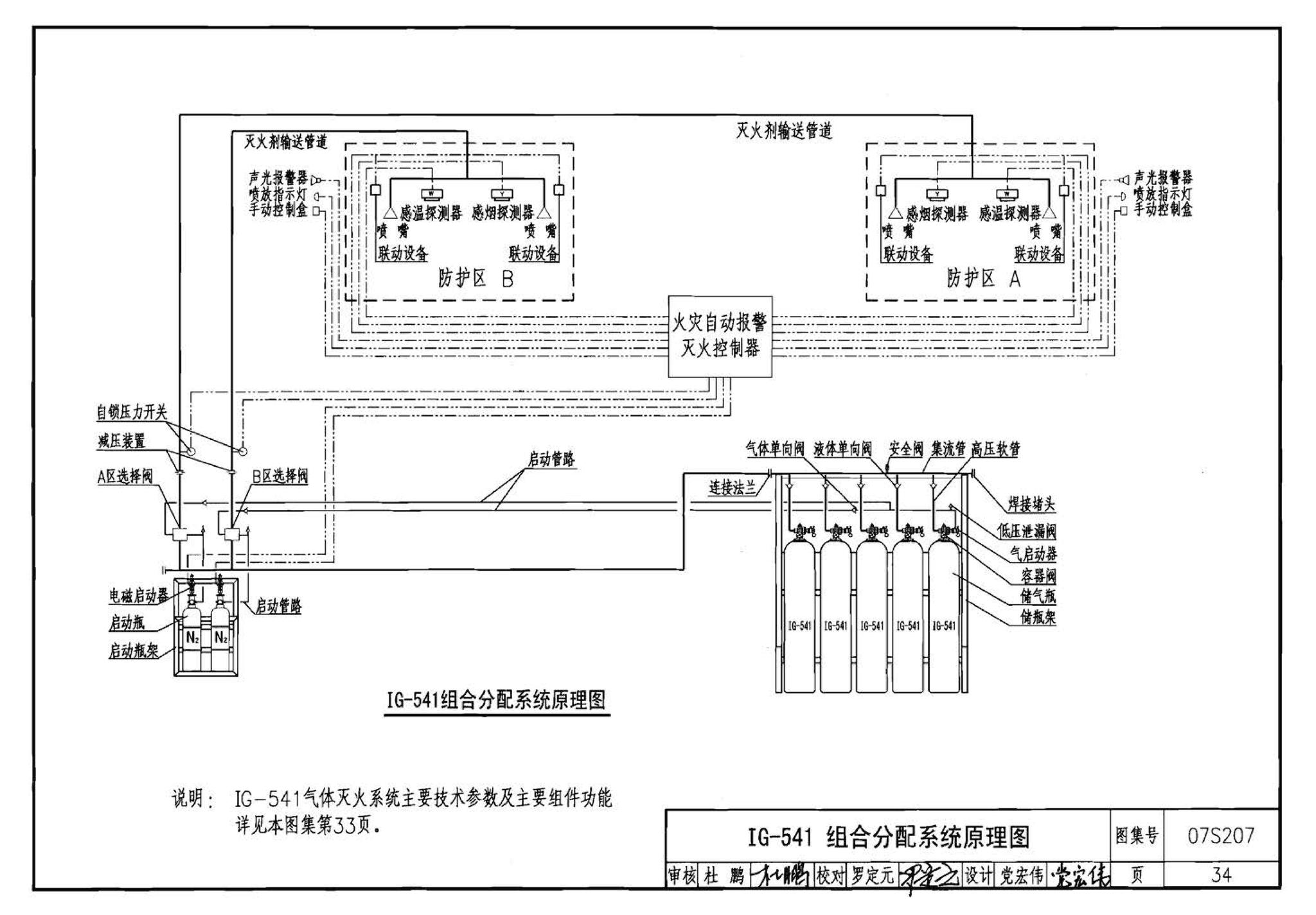 07S207--气体消防系统选用、安装与建筑灭火器配置