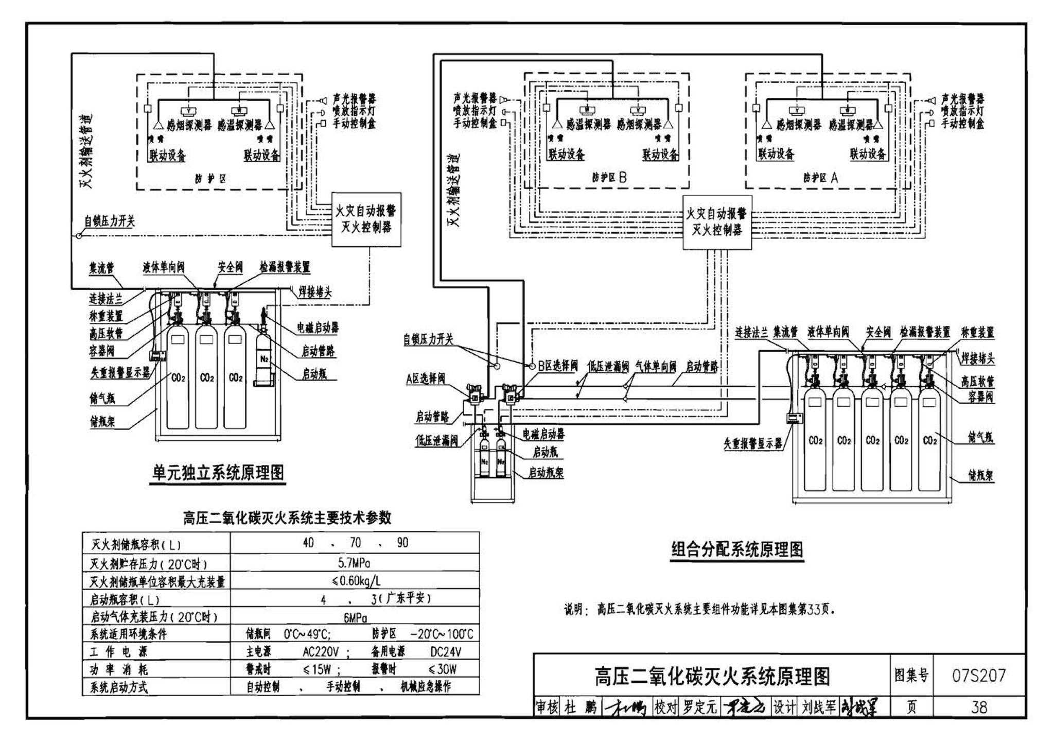 07S207--气体消防系统选用、安装与建筑灭火器配置