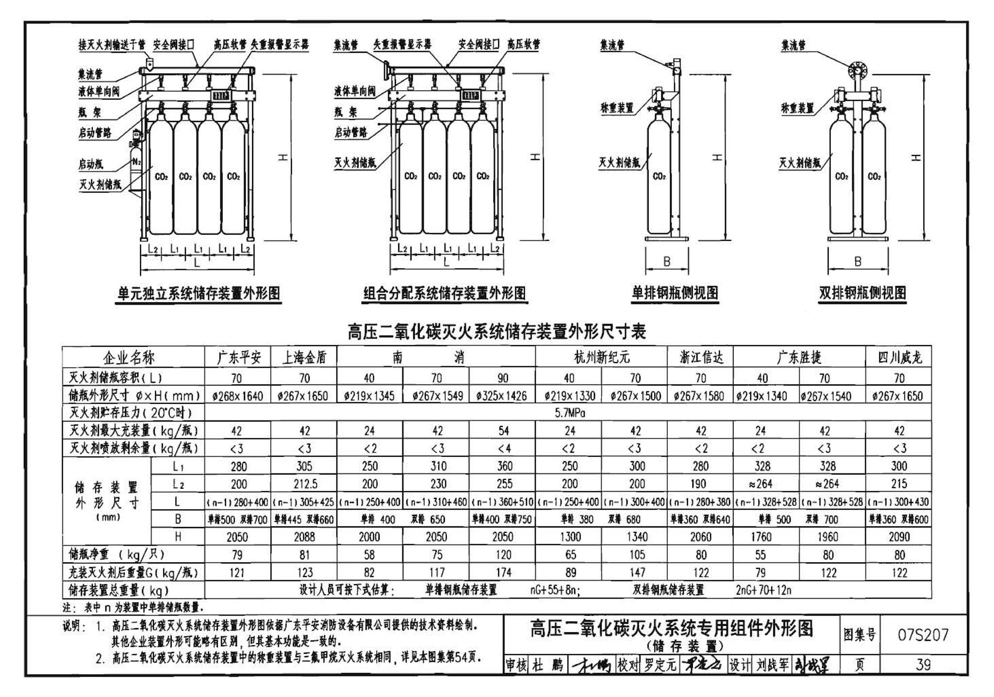 07S207--气体消防系统选用、安装与建筑灭火器配置