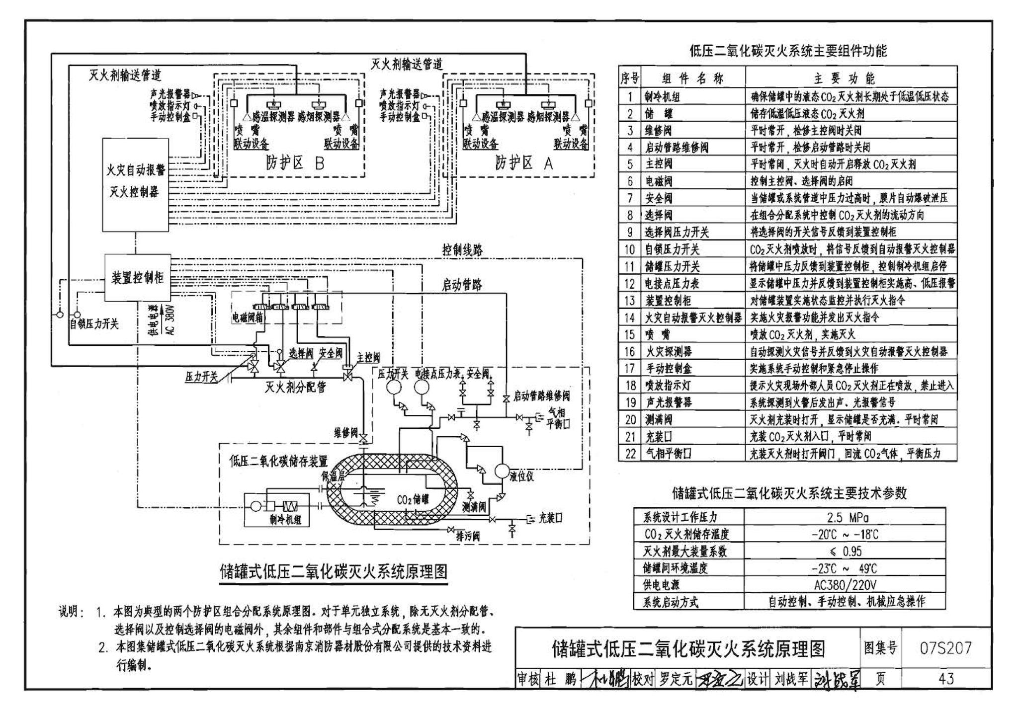 07S207--气体消防系统选用、安装与建筑灭火器配置