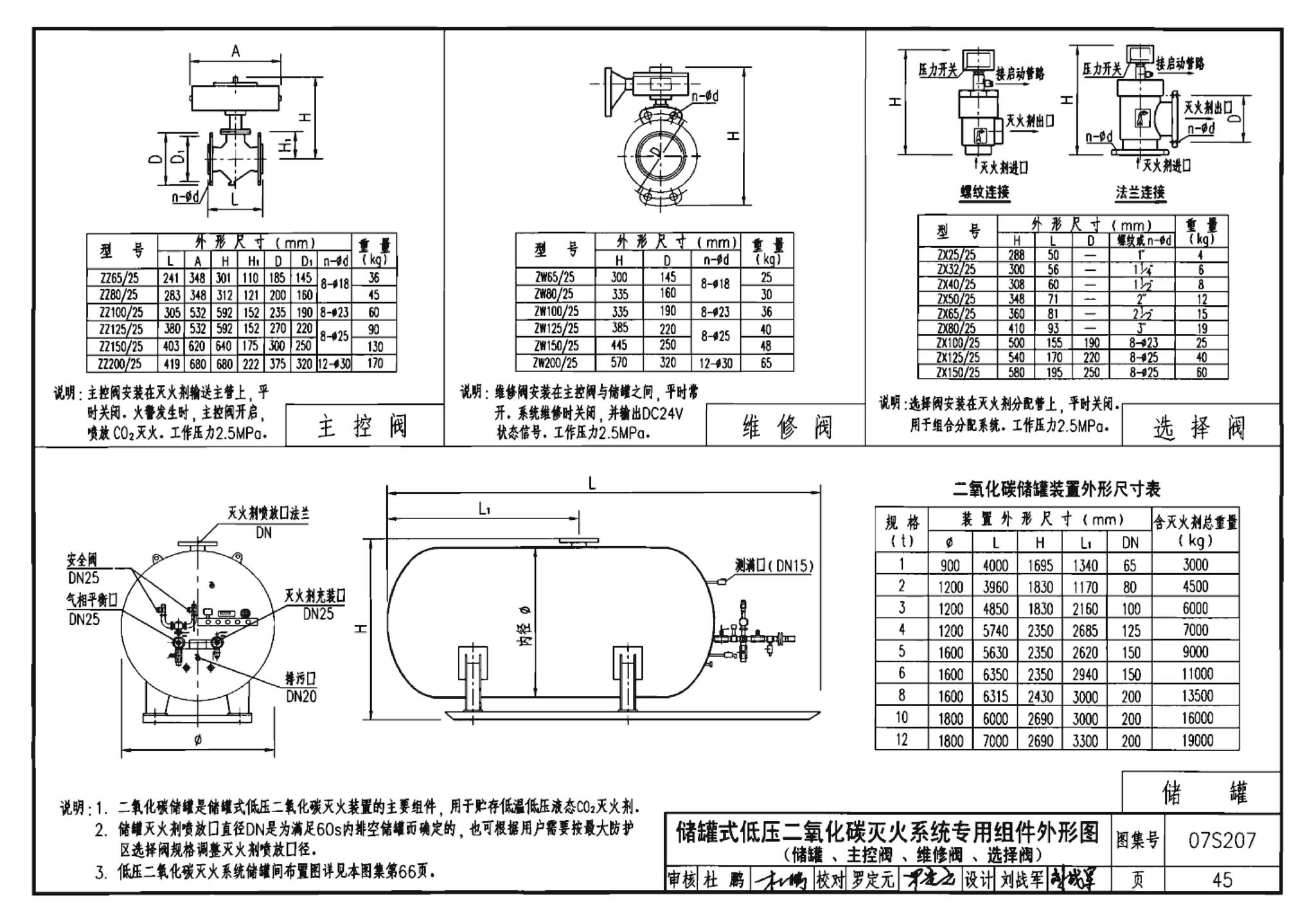 07S207--气体消防系统选用、安装与建筑灭火器配置