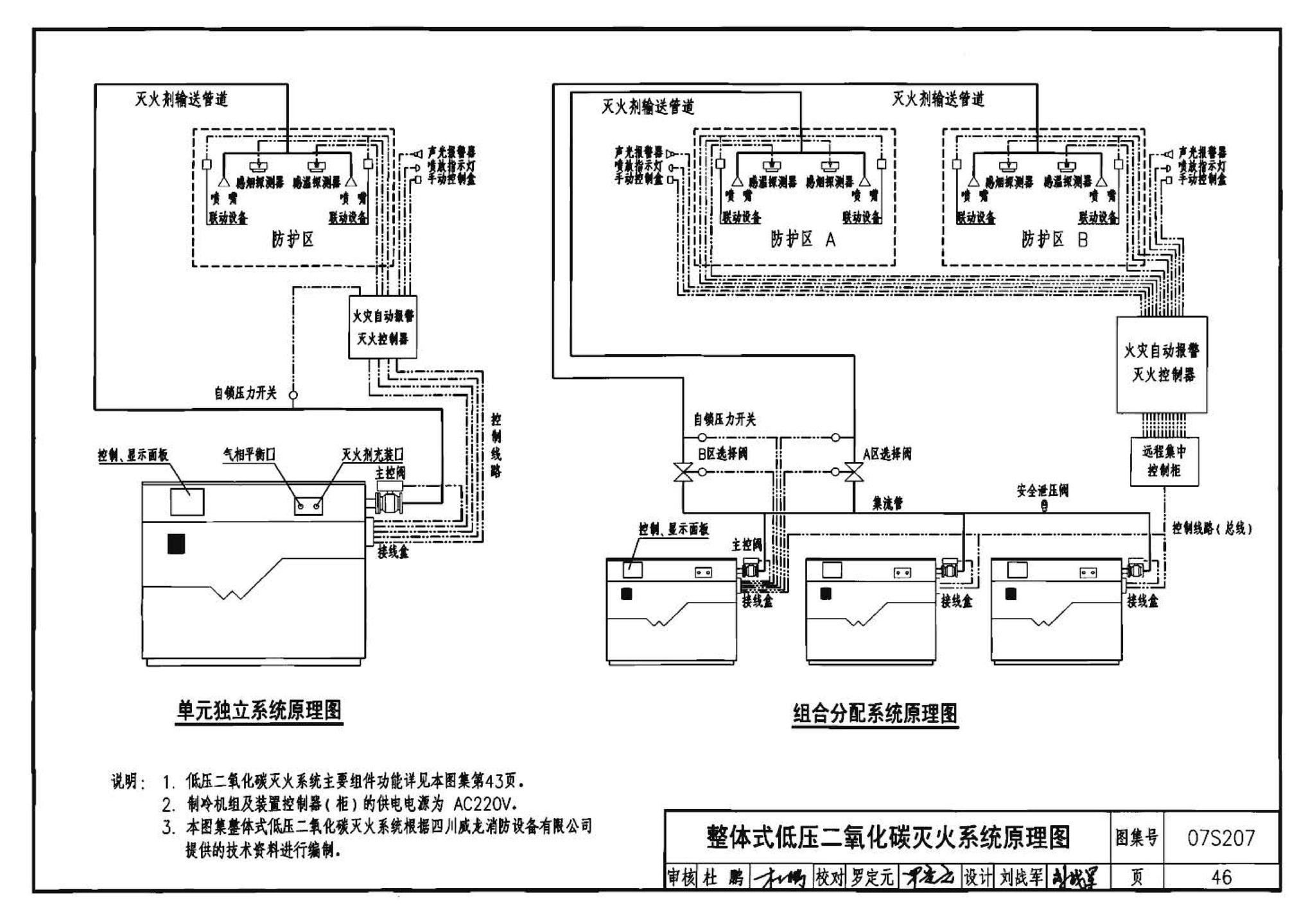 07S207--气体消防系统选用、安装与建筑灭火器配置