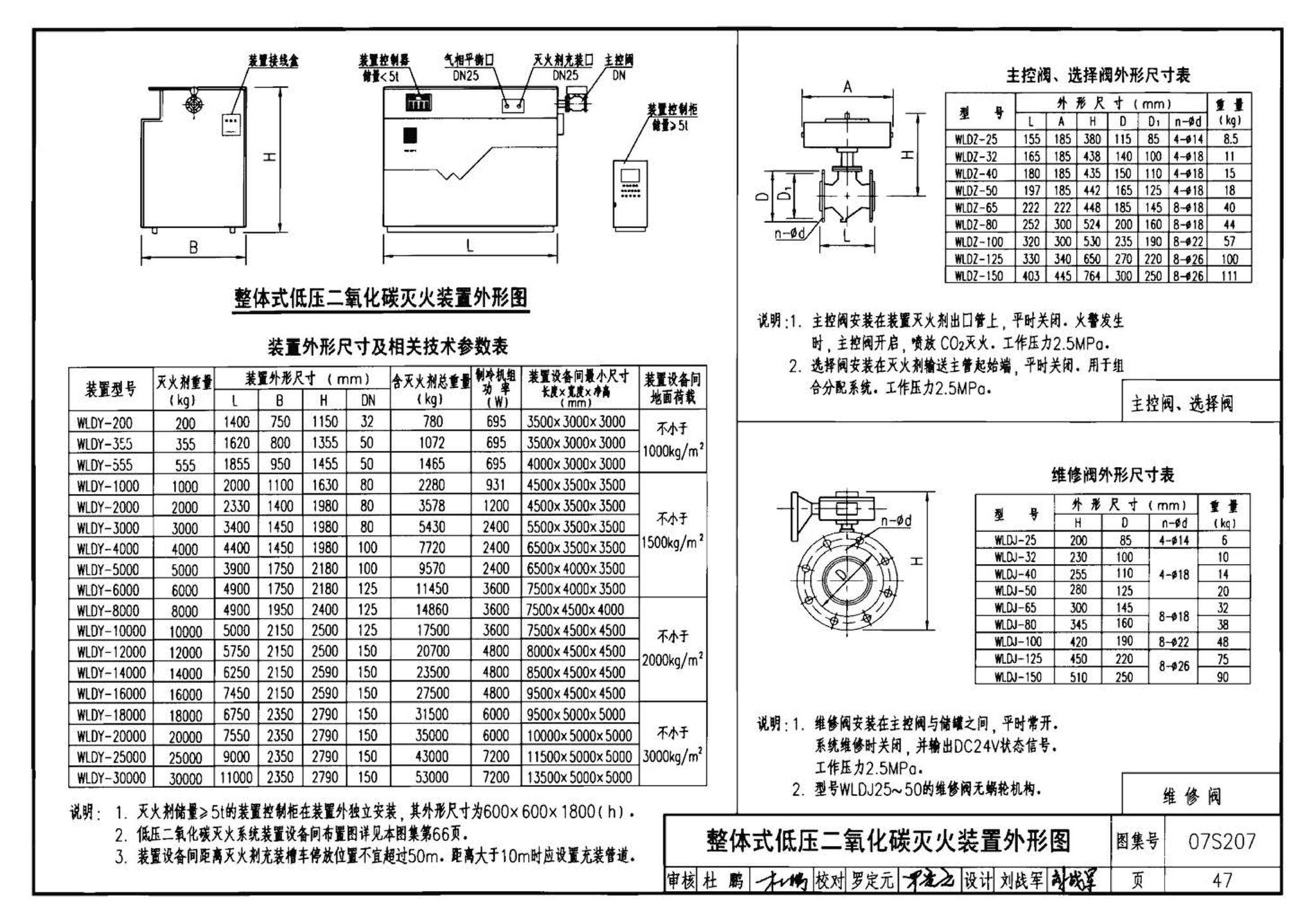 07S207--气体消防系统选用、安装与建筑灭火器配置