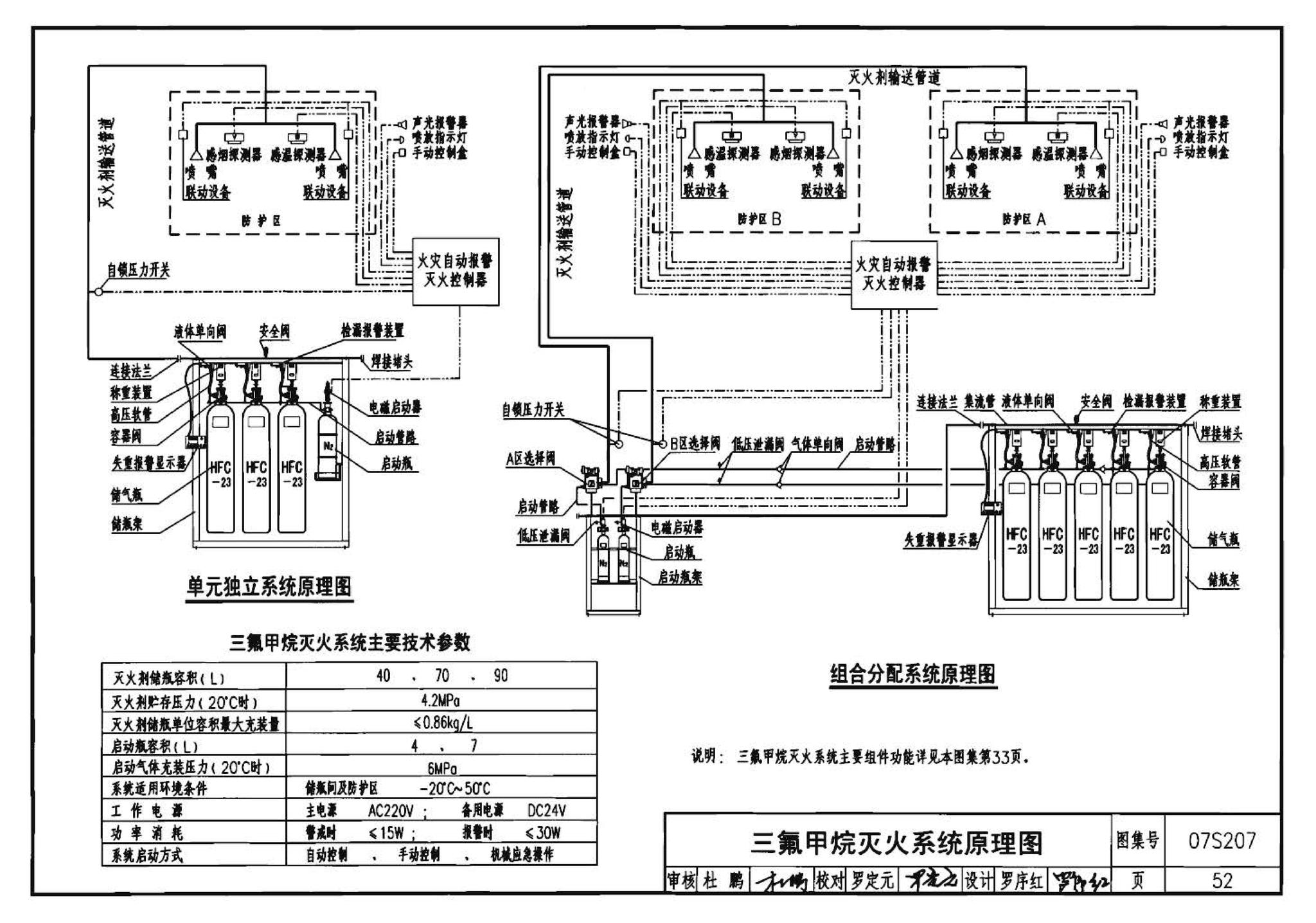 07S207--气体消防系统选用、安装与建筑灭火器配置