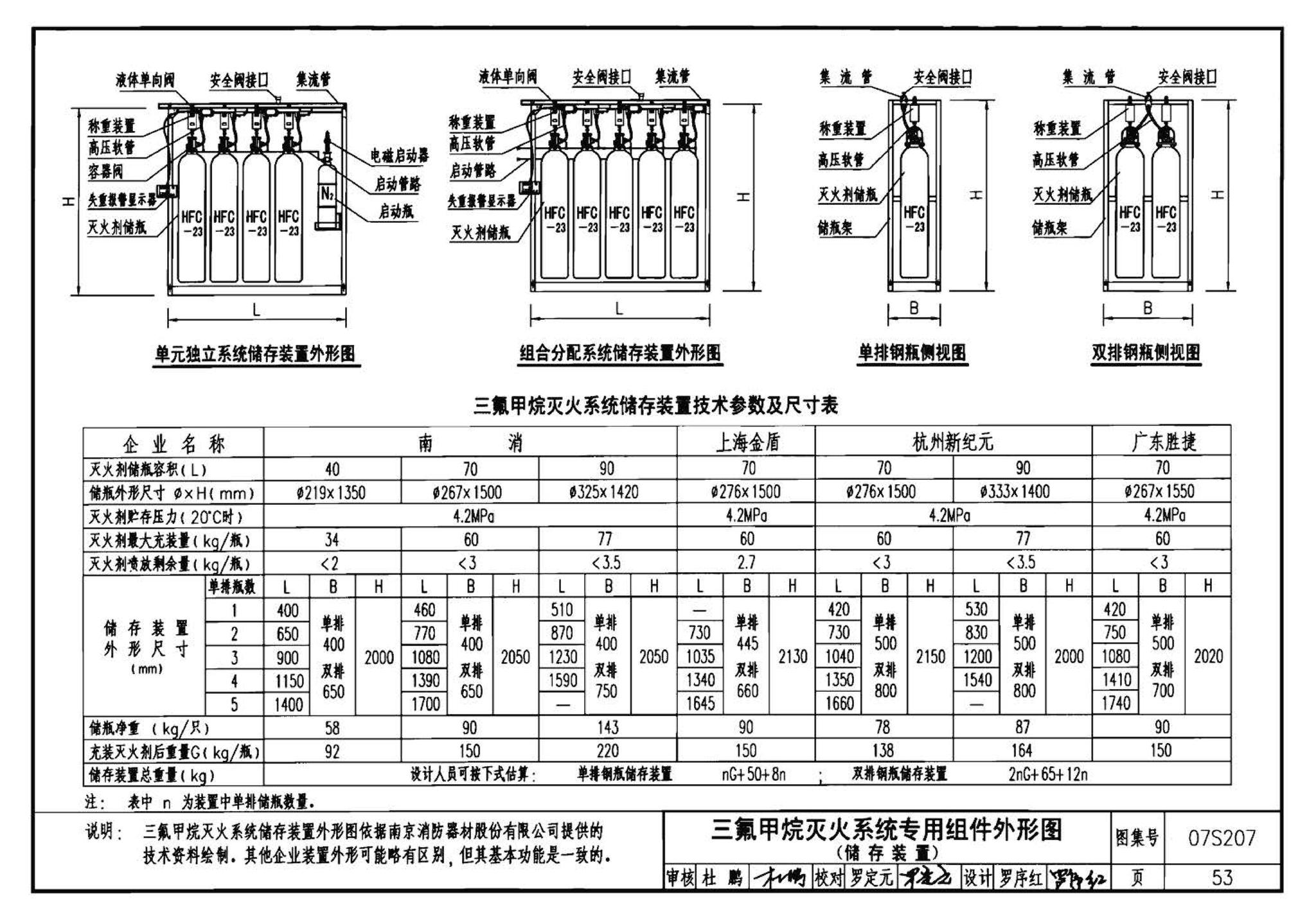 07S207--气体消防系统选用、安装与建筑灭火器配置