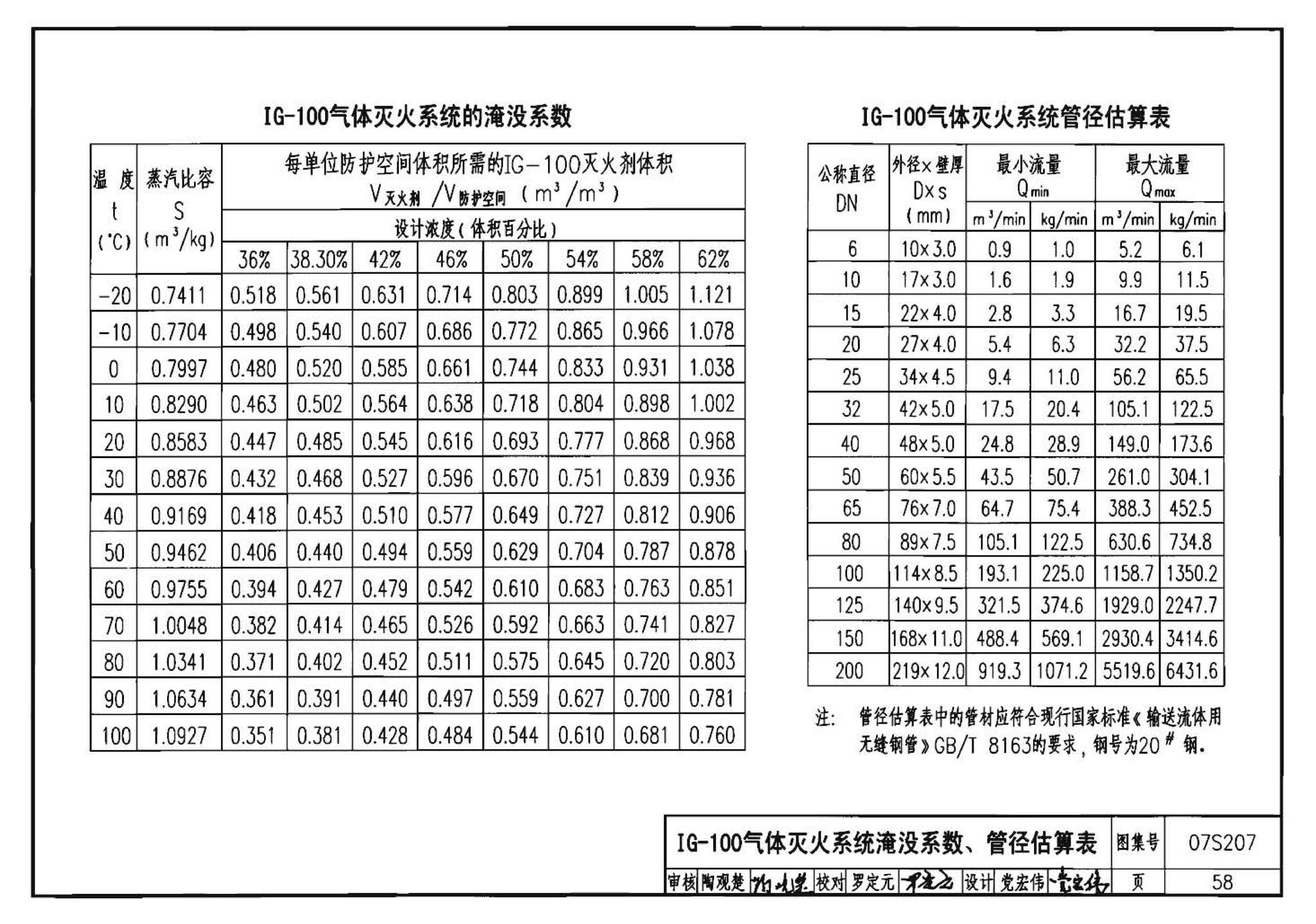 07S207--气体消防系统选用、安装与建筑灭火器配置