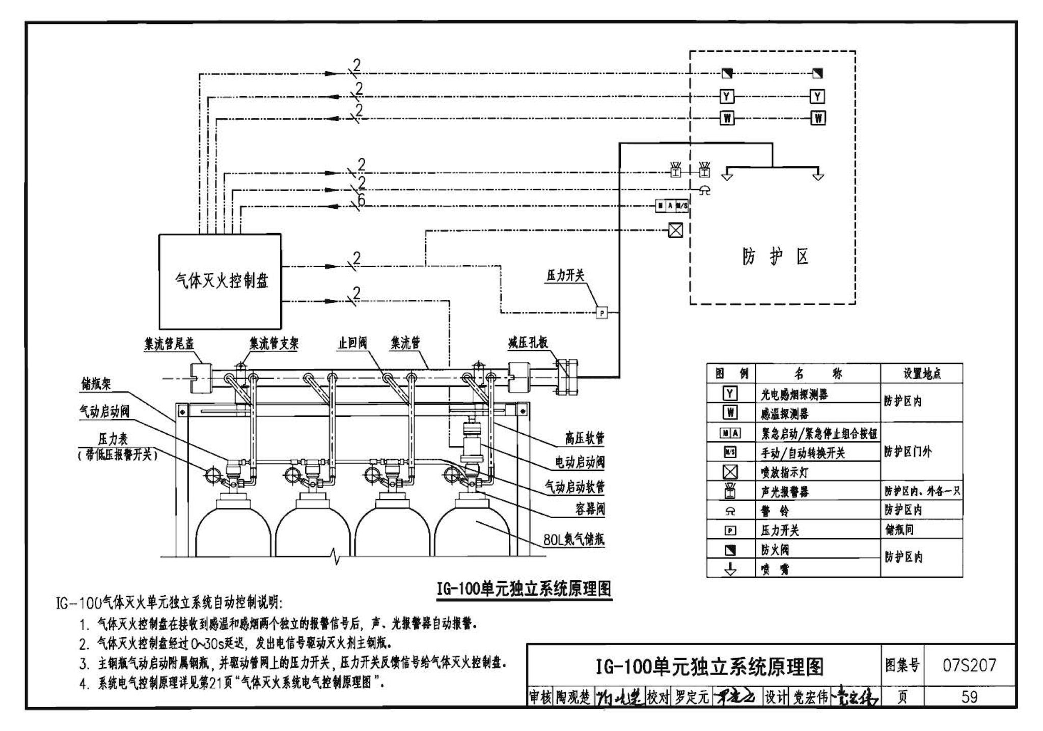 07S207--气体消防系统选用、安装与建筑灭火器配置