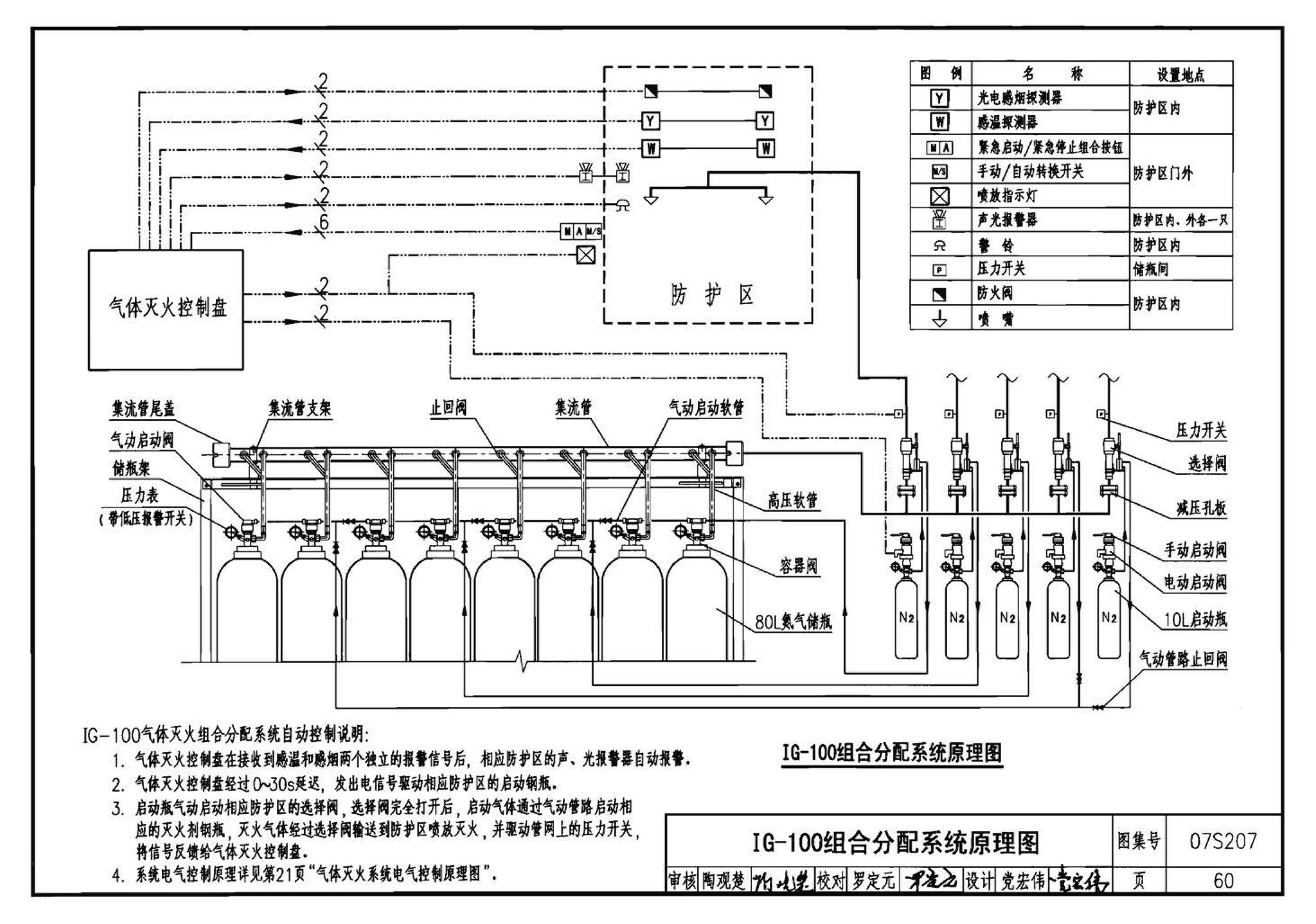 07S207--气体消防系统选用、安装与建筑灭火器配置