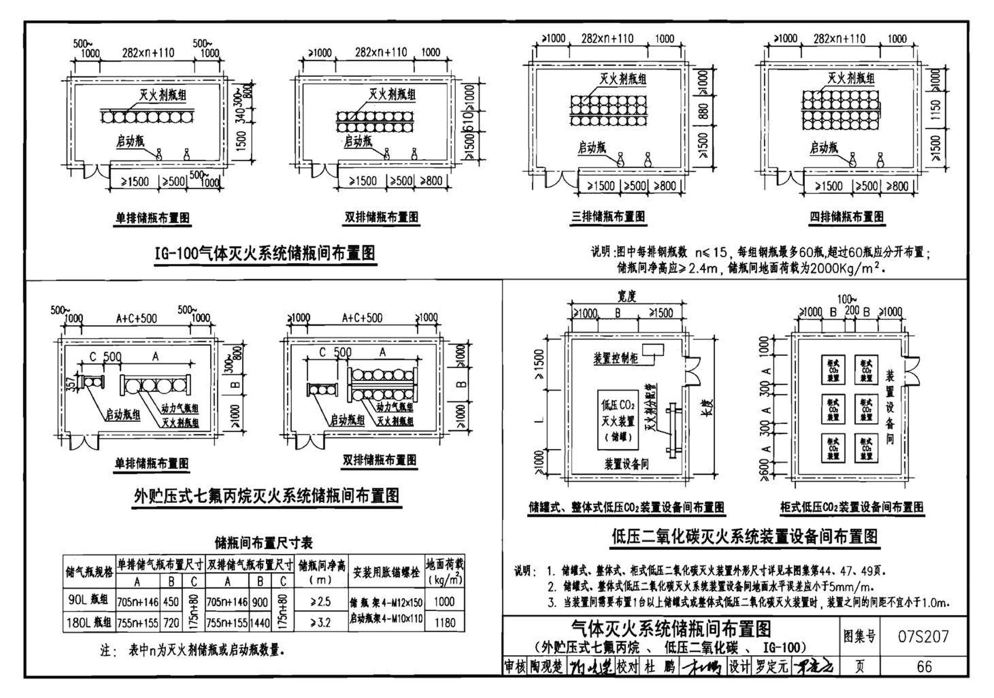 07S207--气体消防系统选用、安装与建筑灭火器配置