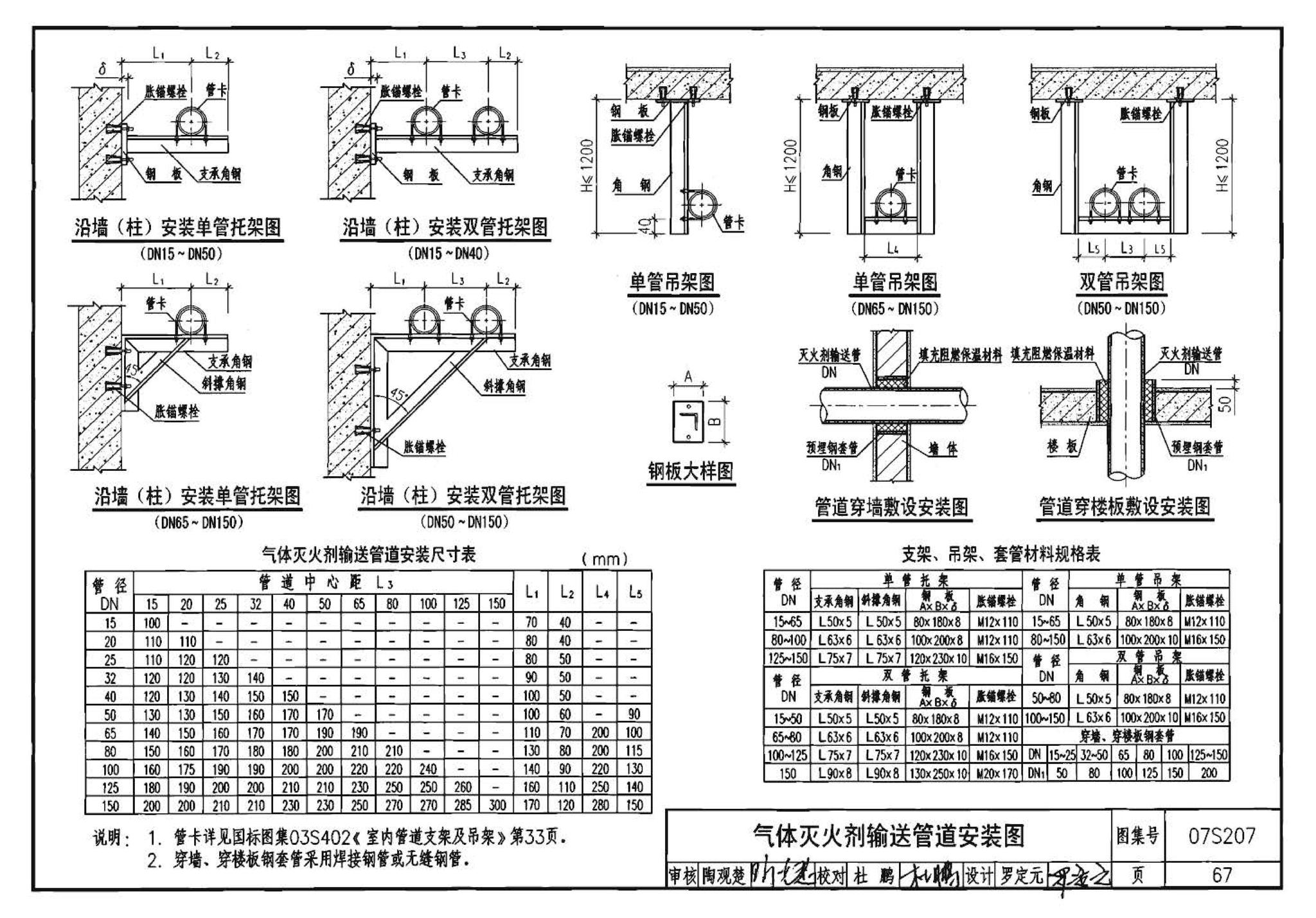 07S207--气体消防系统选用、安装与建筑灭火器配置