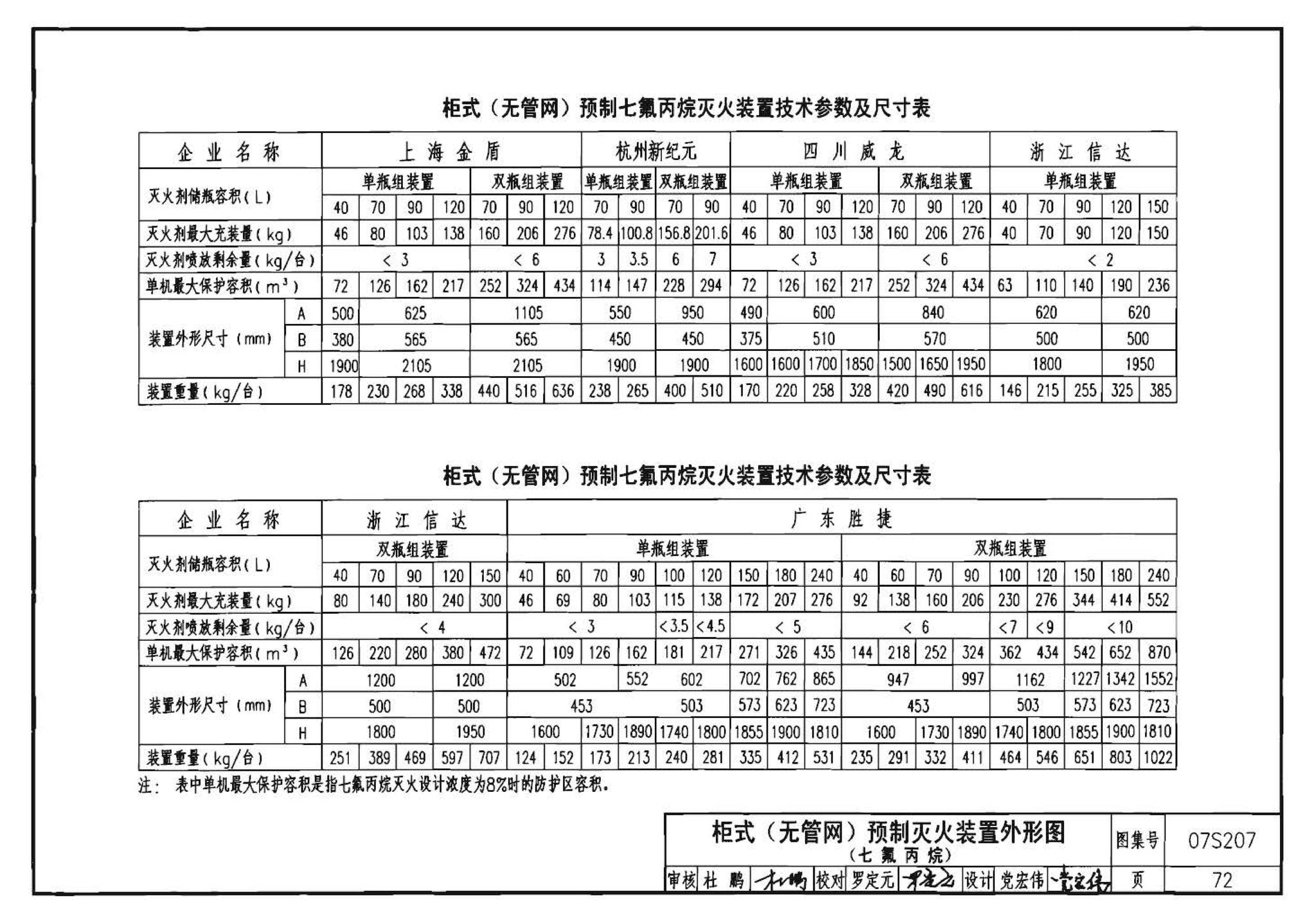 07S207--气体消防系统选用、安装与建筑灭火器配置