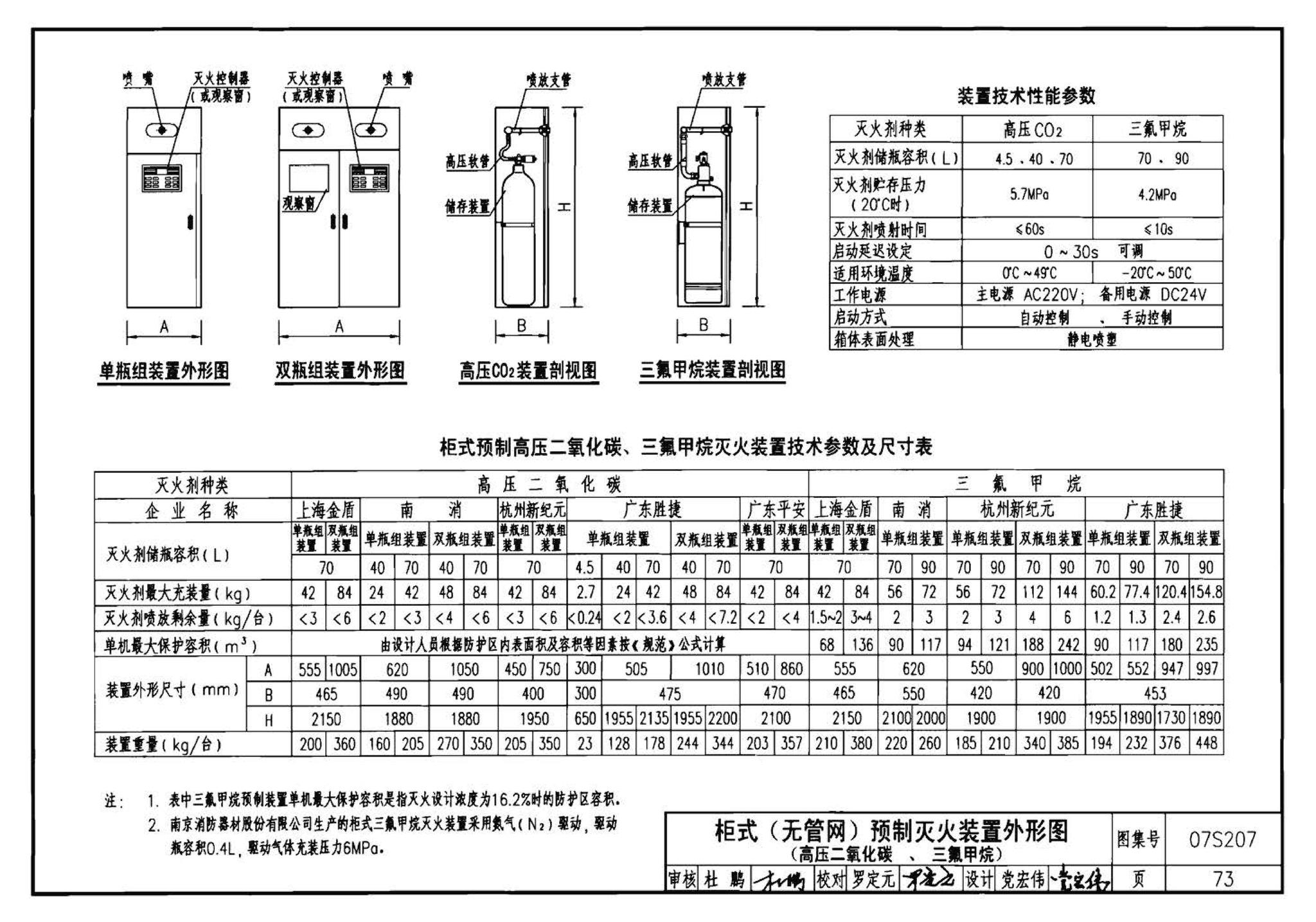 07S207--气体消防系统选用、安装与建筑灭火器配置