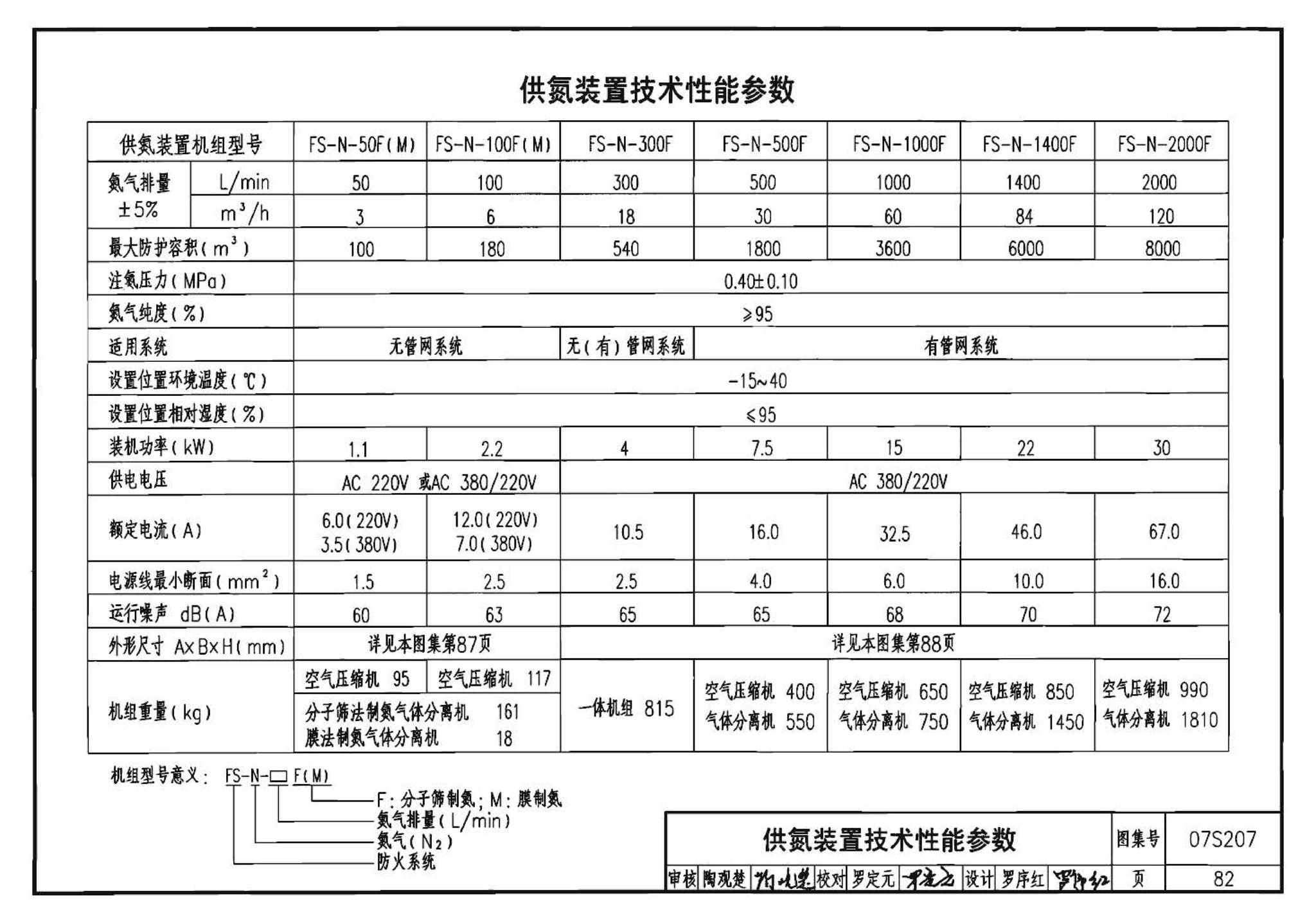 07S207--气体消防系统选用、安装与建筑灭火器配置