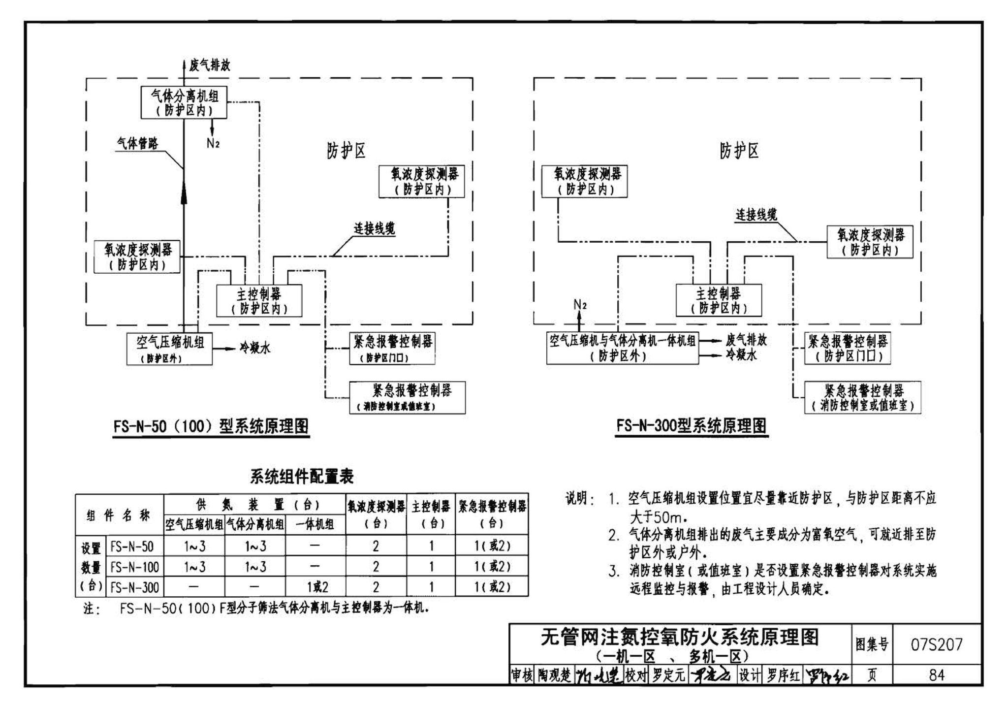 07S207--气体消防系统选用、安装与建筑灭火器配置