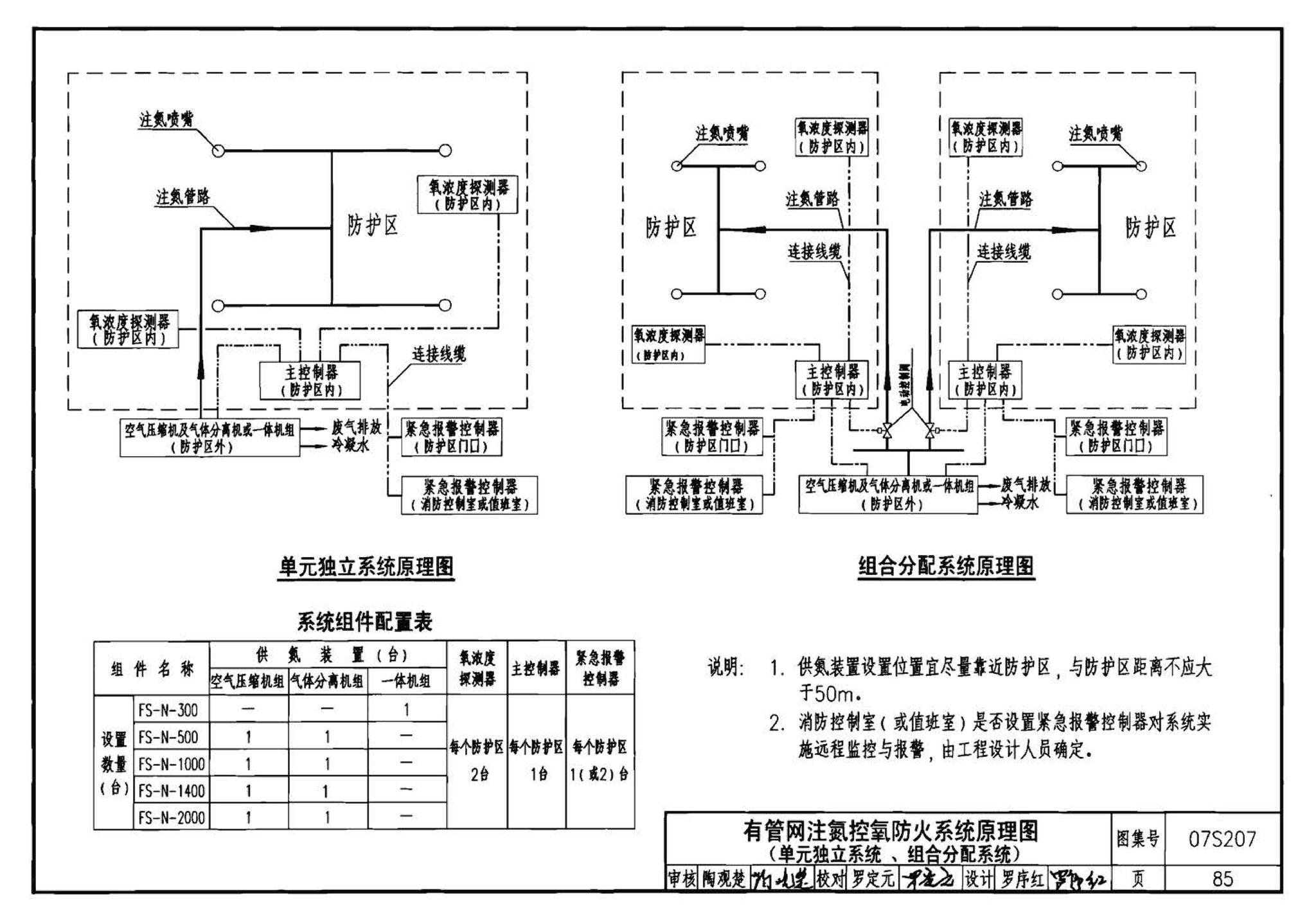 07S207--气体消防系统选用、安装与建筑灭火器配置