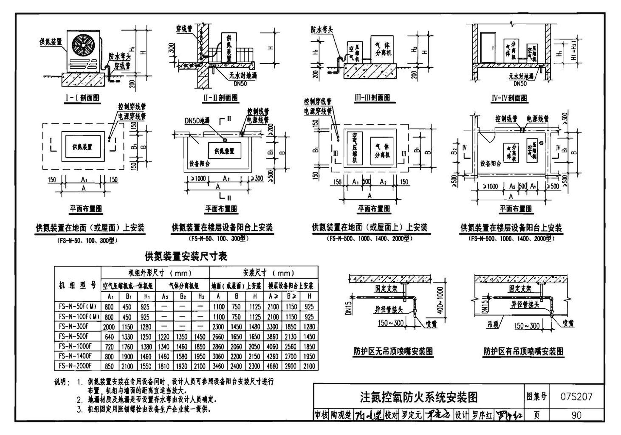 07S207--气体消防系统选用、安装与建筑灭火器配置