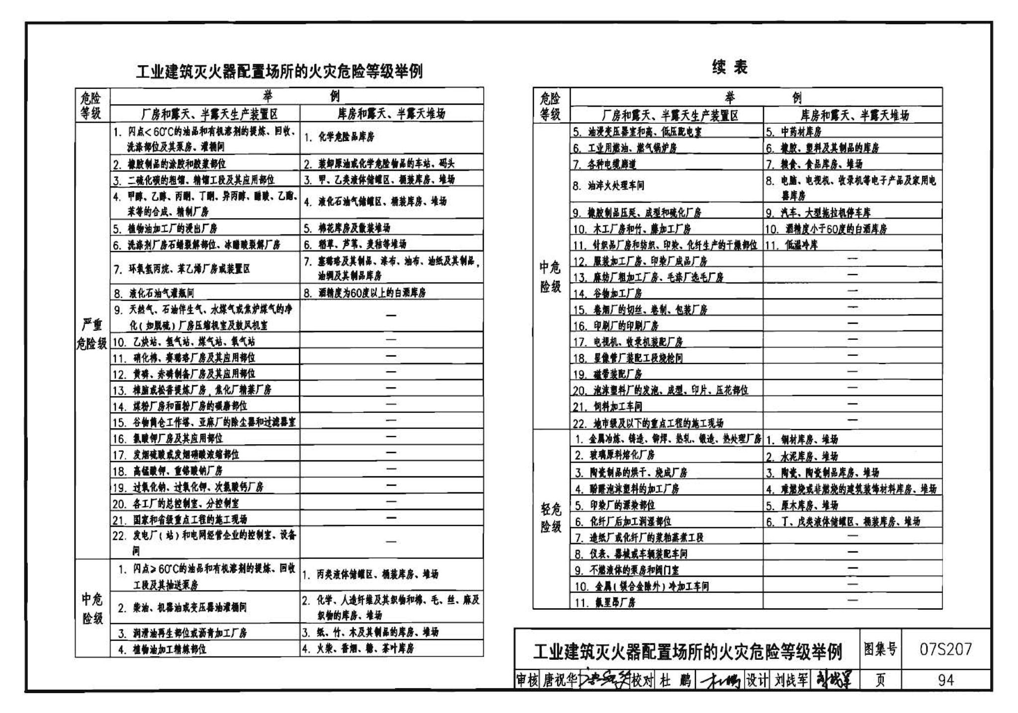 07S207--气体消防系统选用、安装与建筑灭火器配置