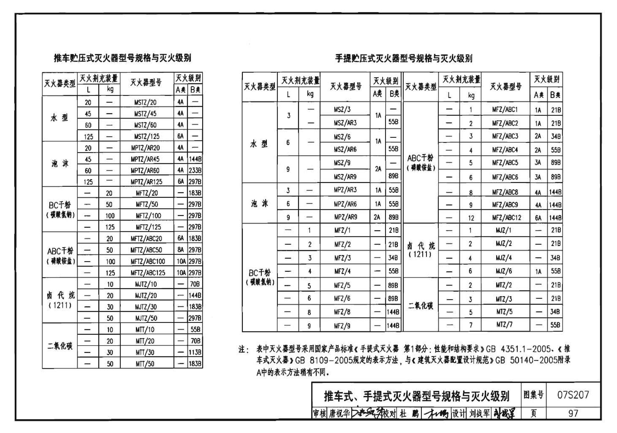 07S207--气体消防系统选用、安装与建筑灭火器配置