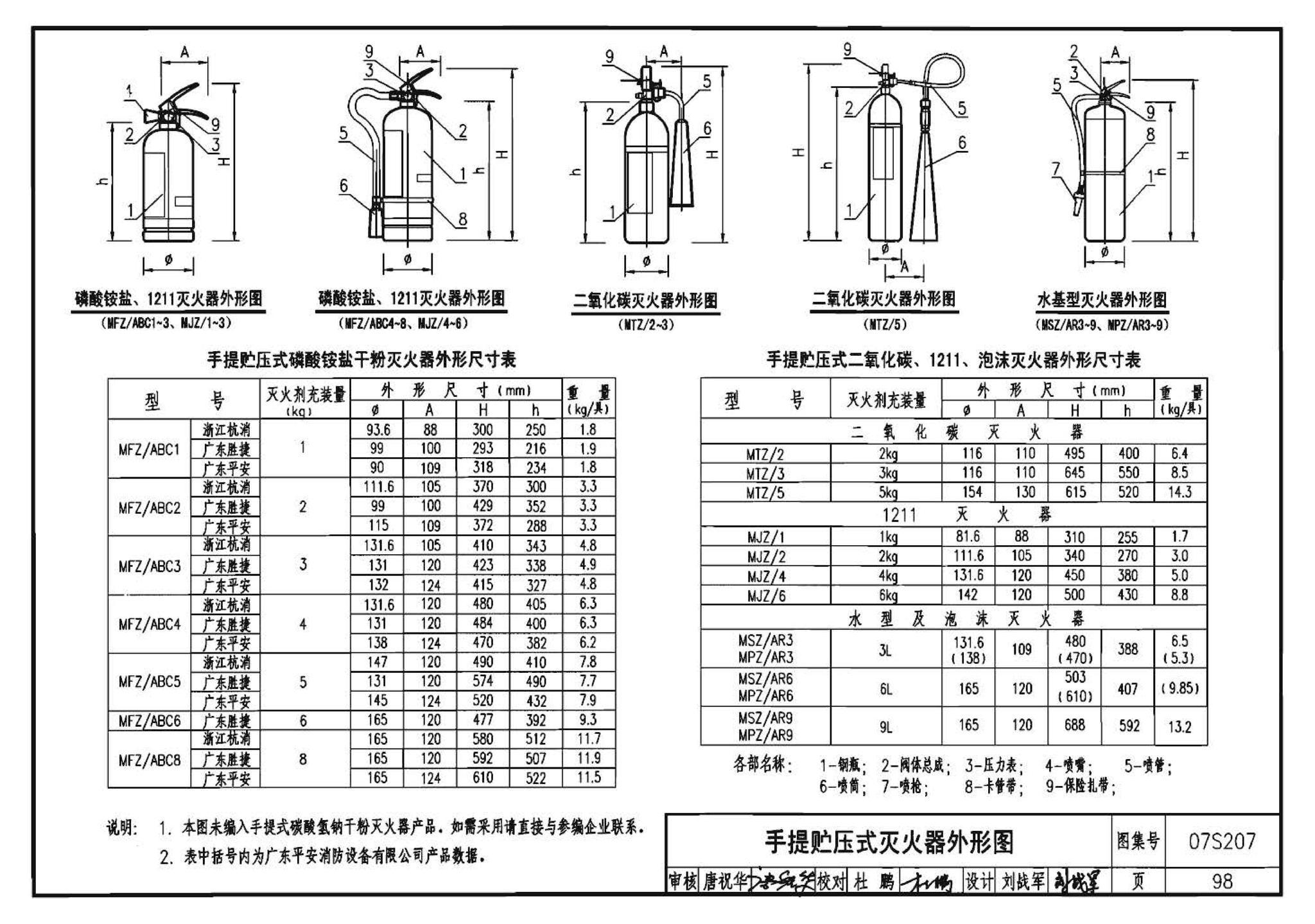 07S207--气体消防系统选用、安装与建筑灭火器配置