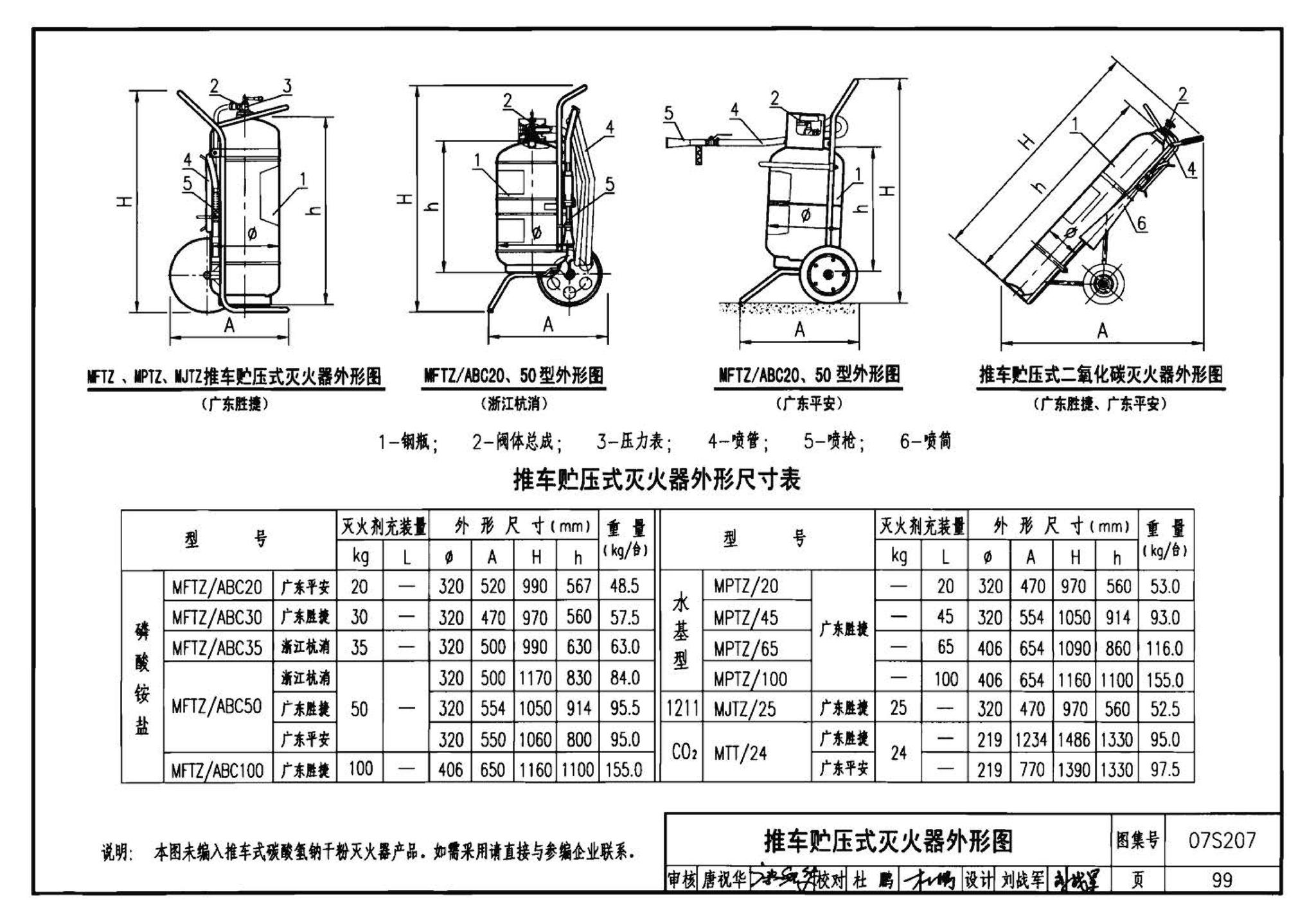 07S207--气体消防系统选用、安装与建筑灭火器配置