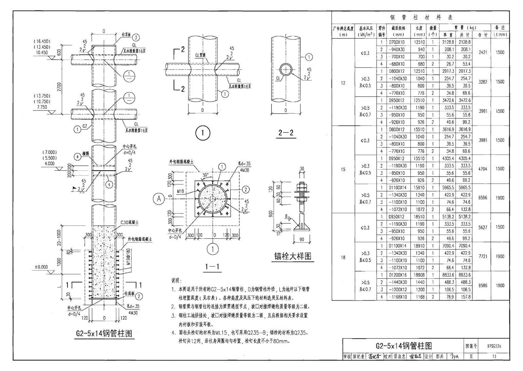 07SG526--户外钢结构独立柱广告牌