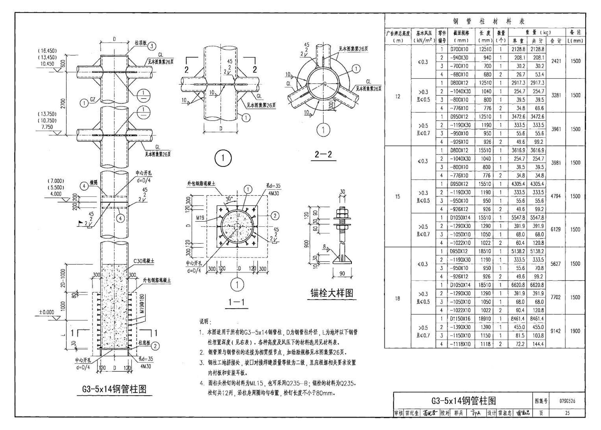 07SG526--户外钢结构独立柱广告牌