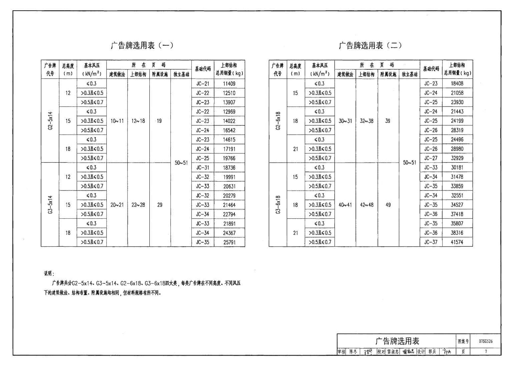 07SG526--户外钢结构独立柱广告牌