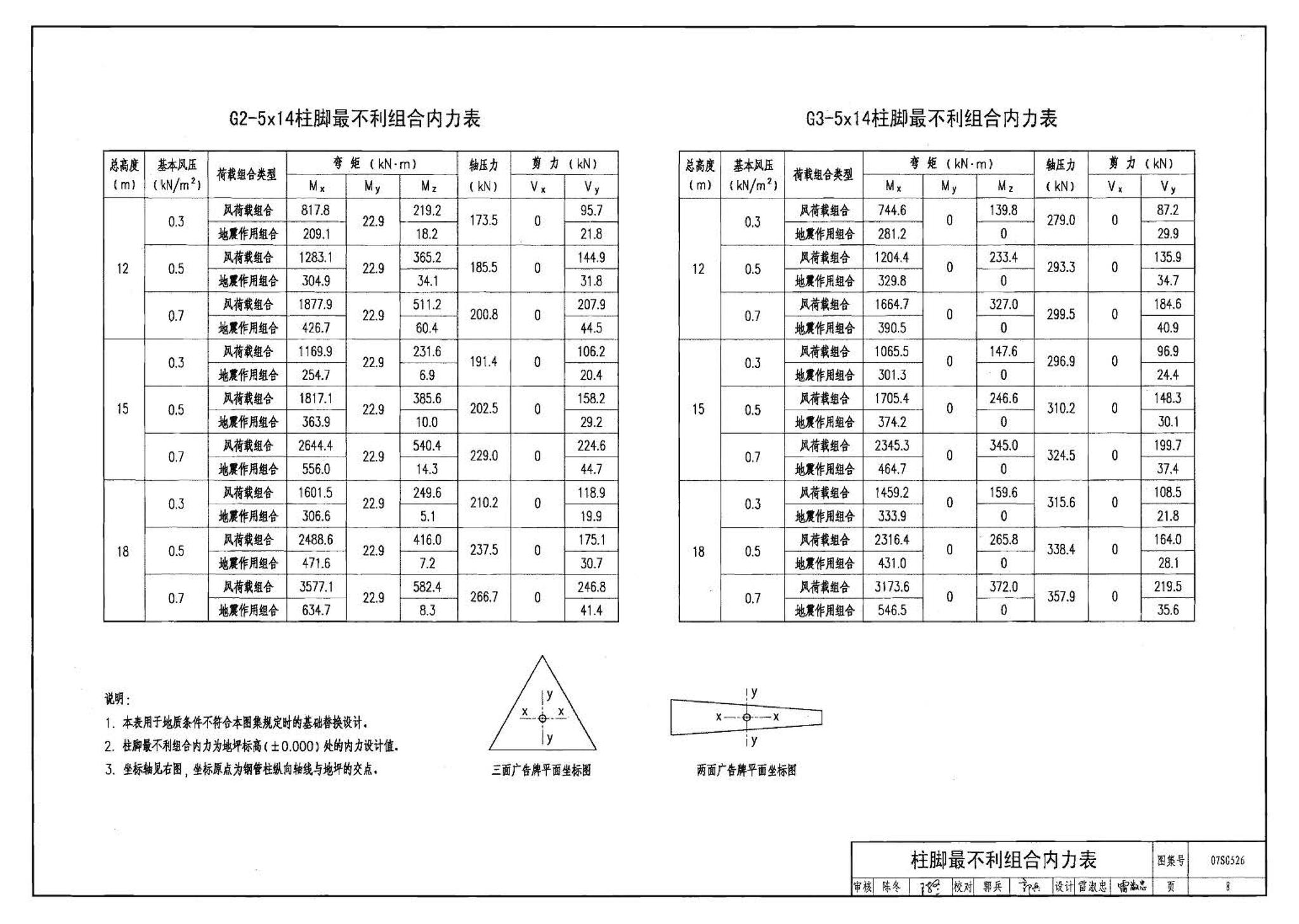 07SG526--户外钢结构独立柱广告牌