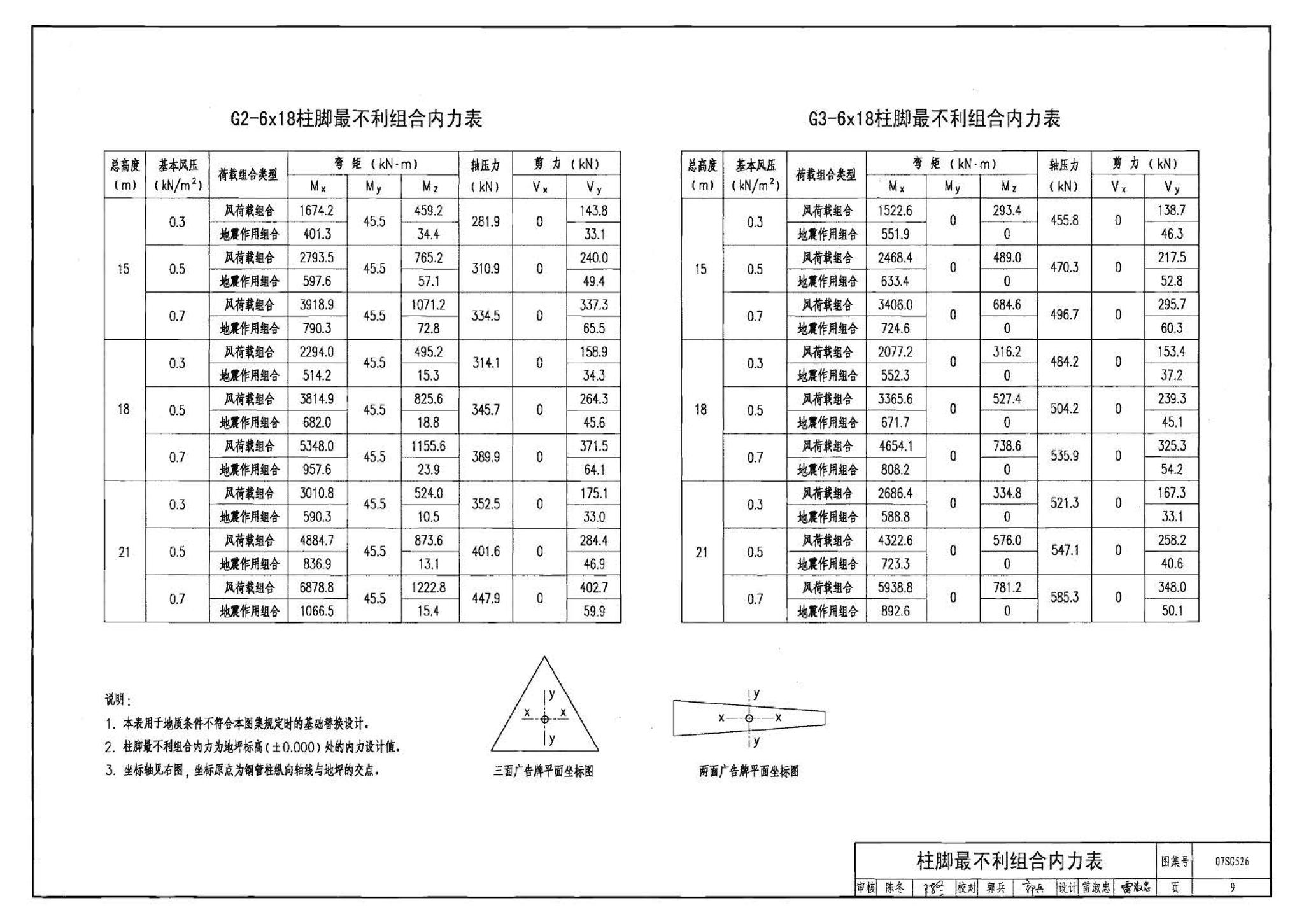 07SG526--户外钢结构独立柱广告牌