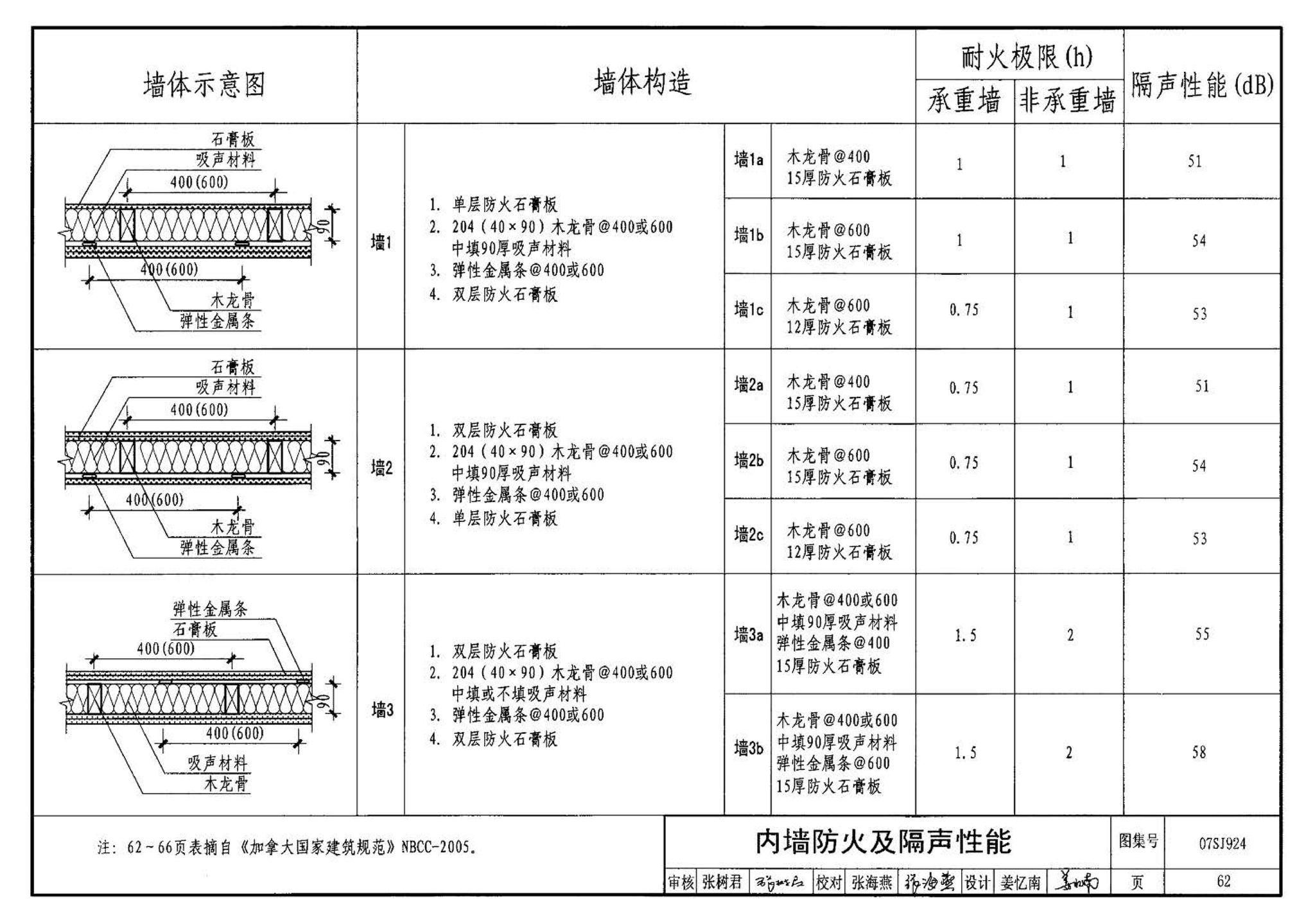 07SJ924--木结构住宅