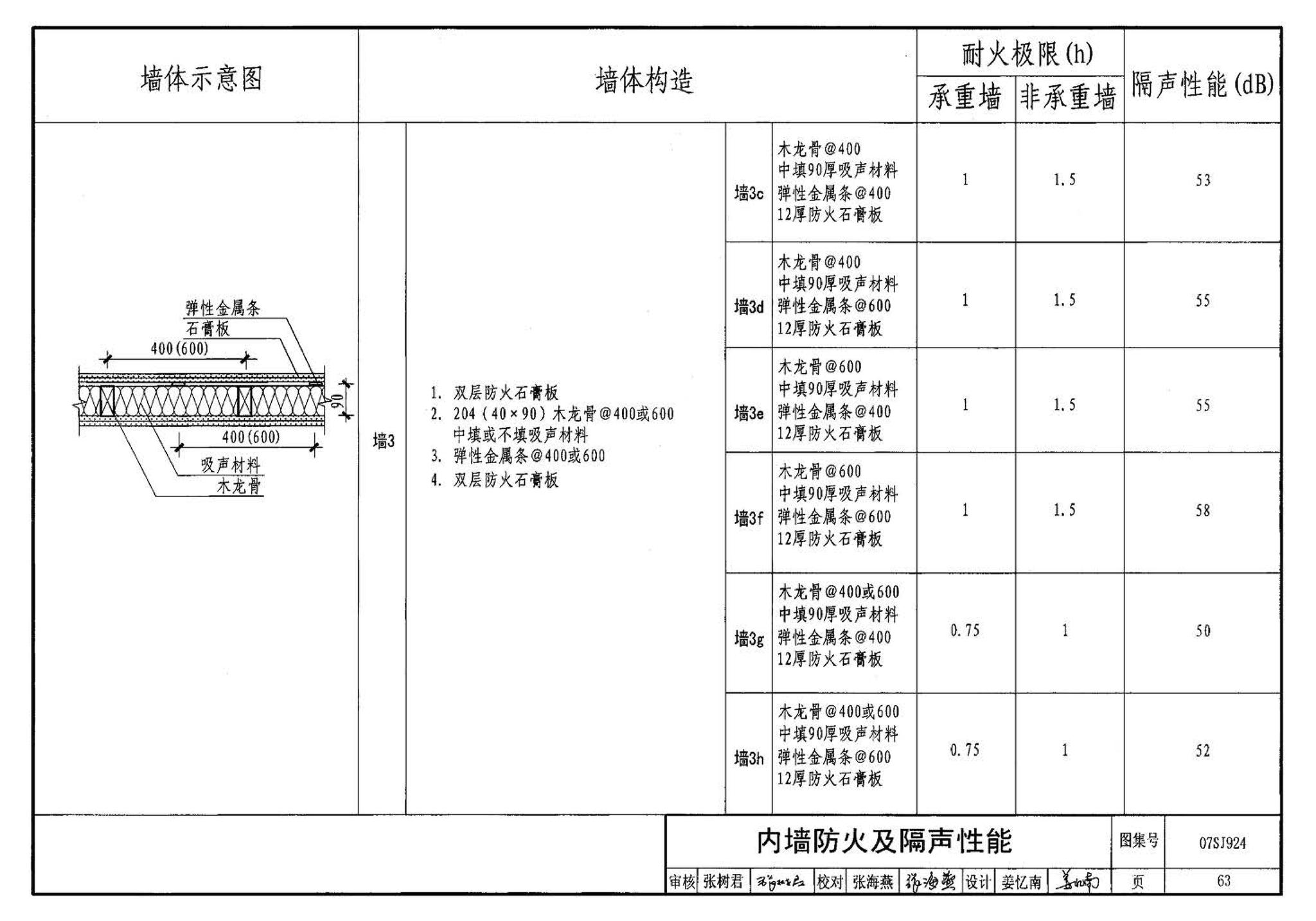 07SJ924--木结构住宅