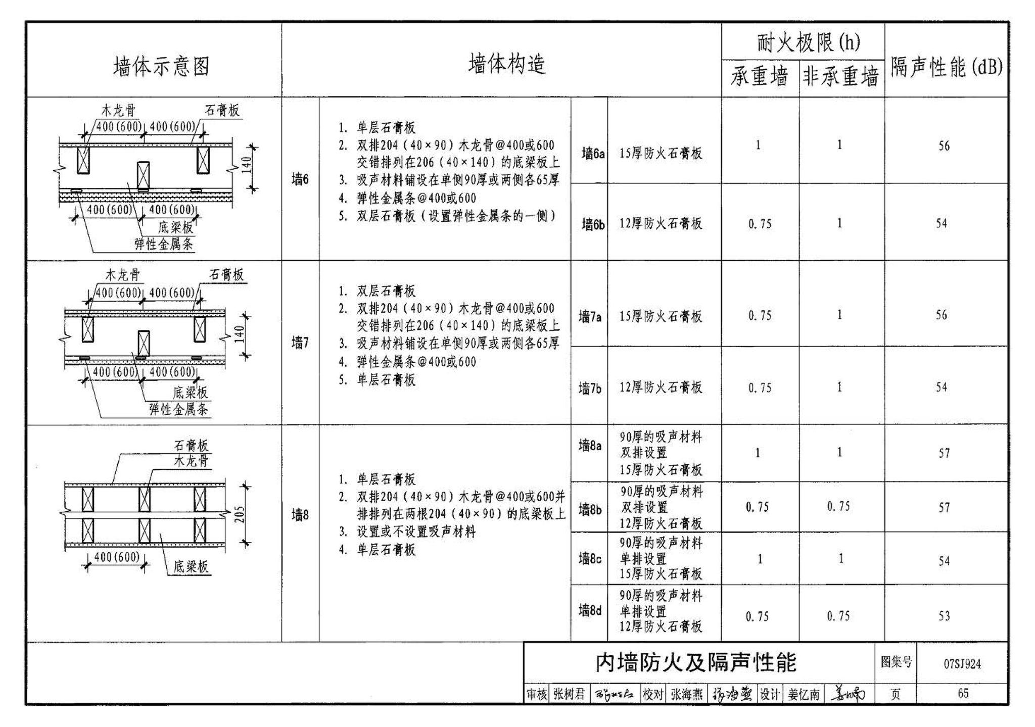 07SJ924--木结构住宅