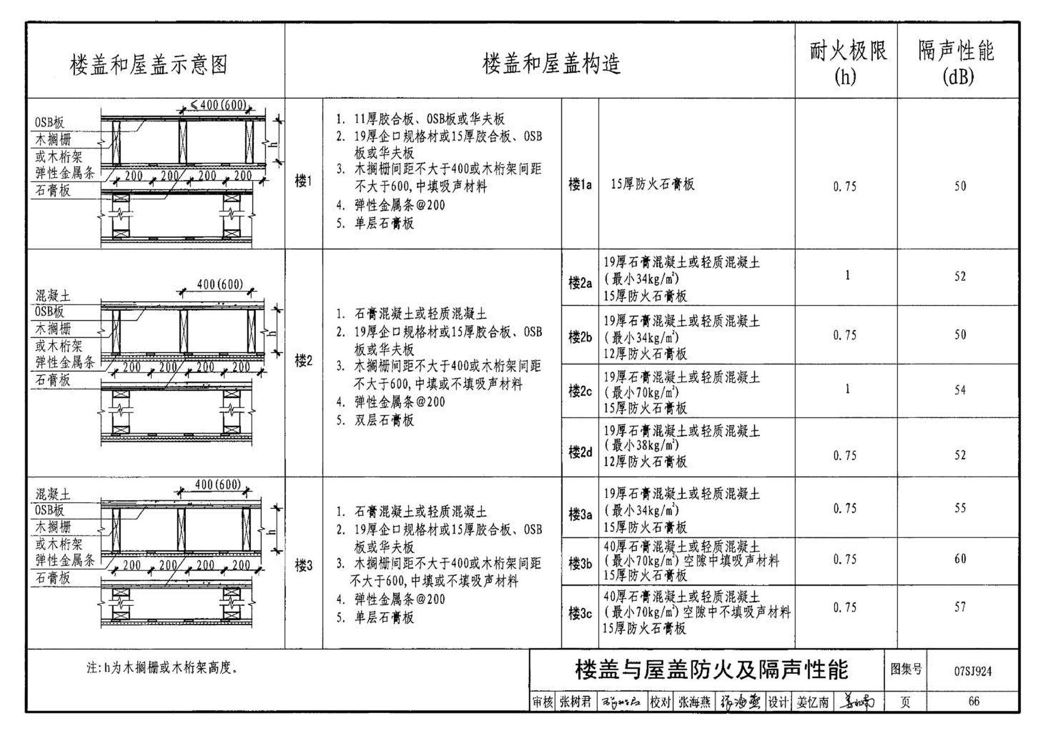 07SJ924--木结构住宅