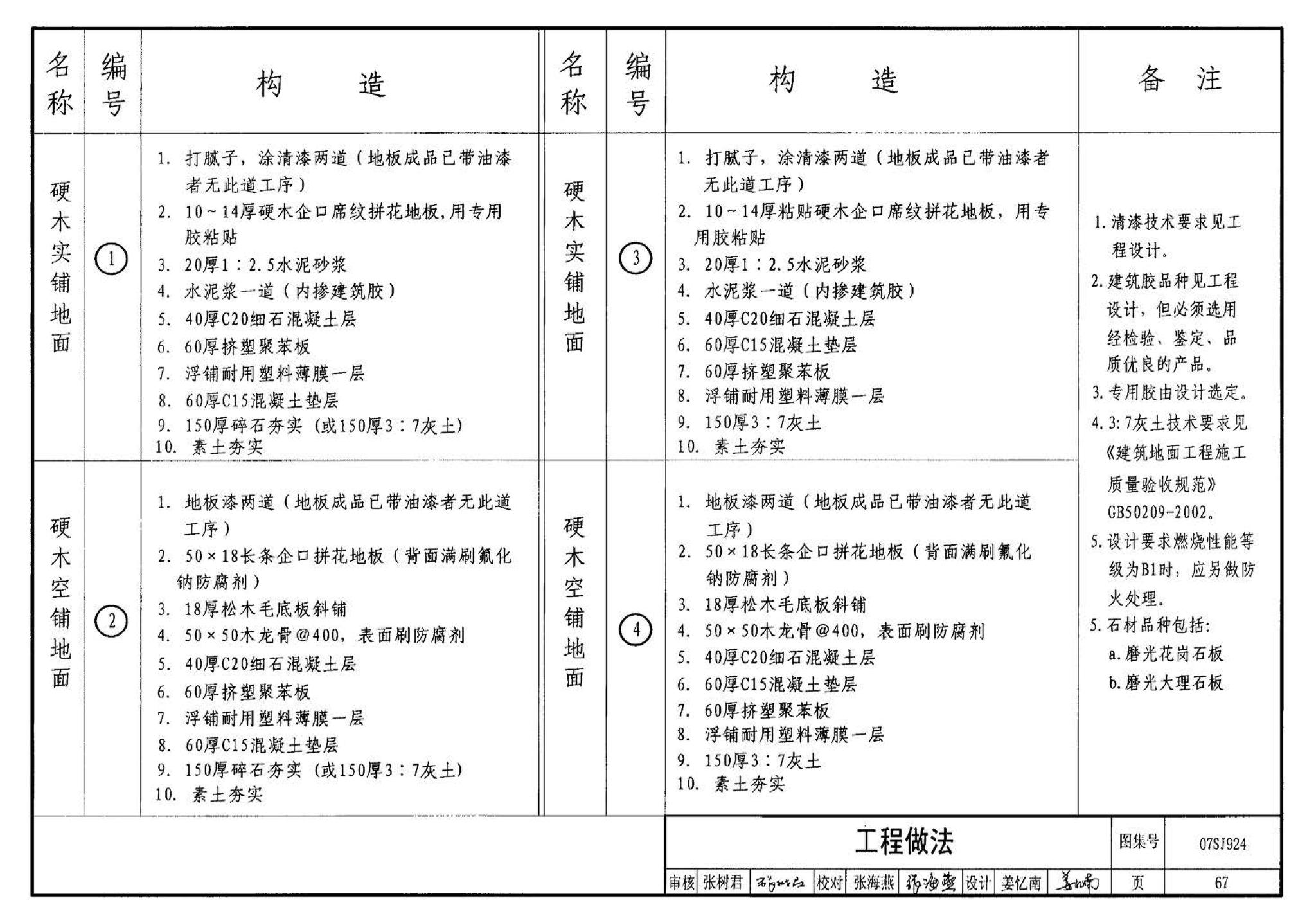 07SJ924--木结构住宅