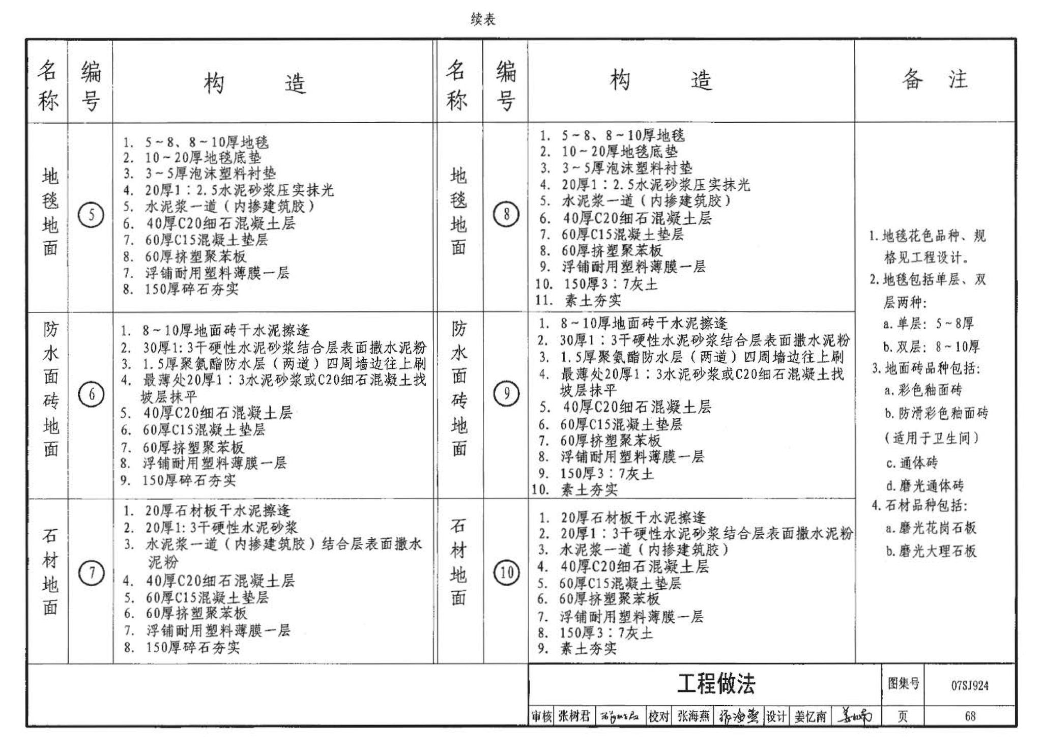 07SJ924--木结构住宅