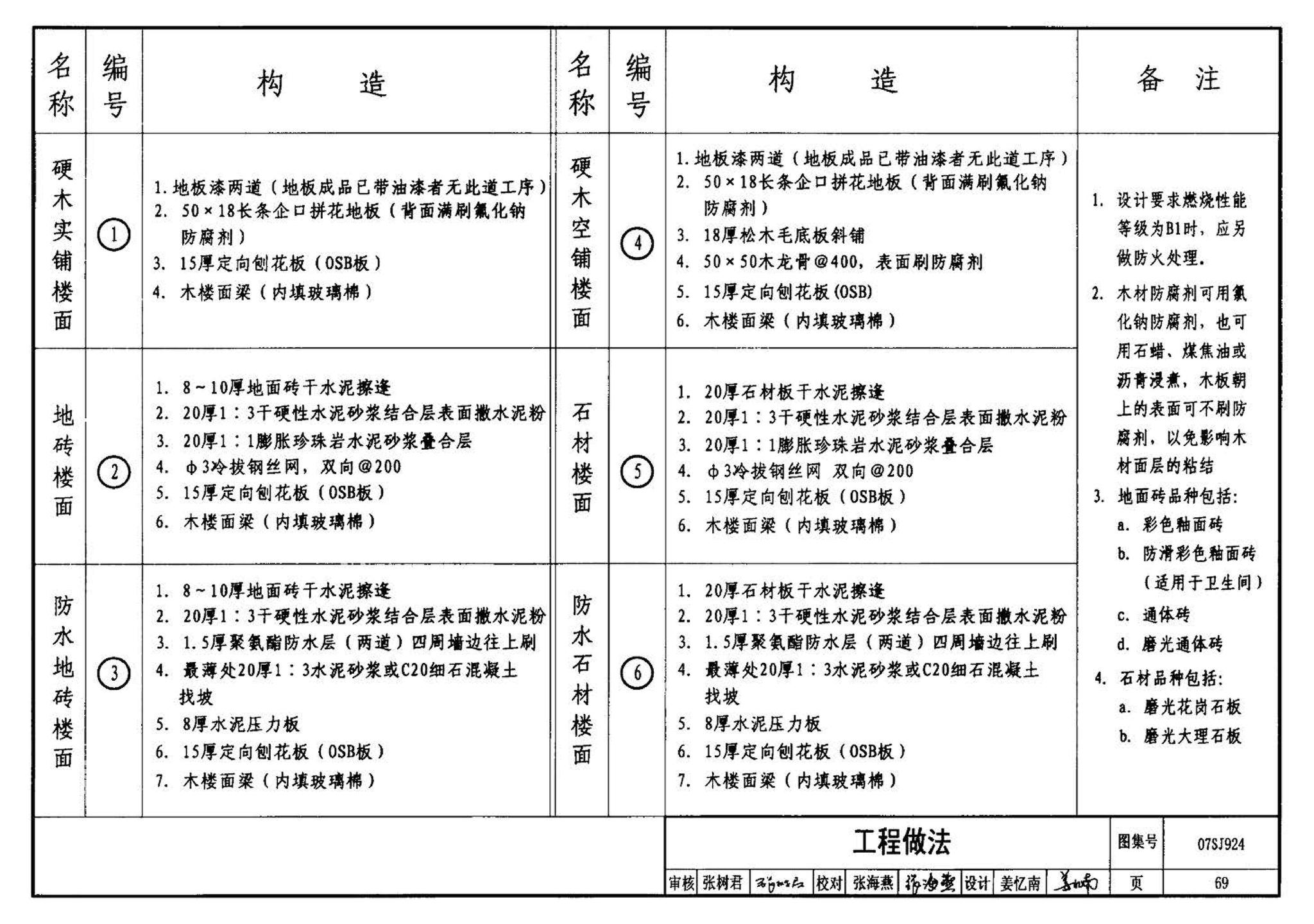 07SJ924--木结构住宅