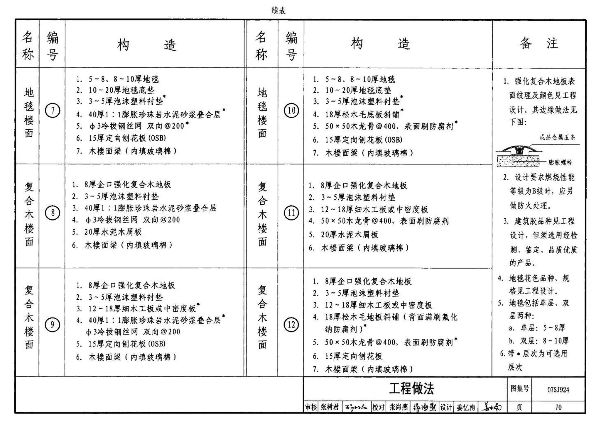 07SJ924--木结构住宅