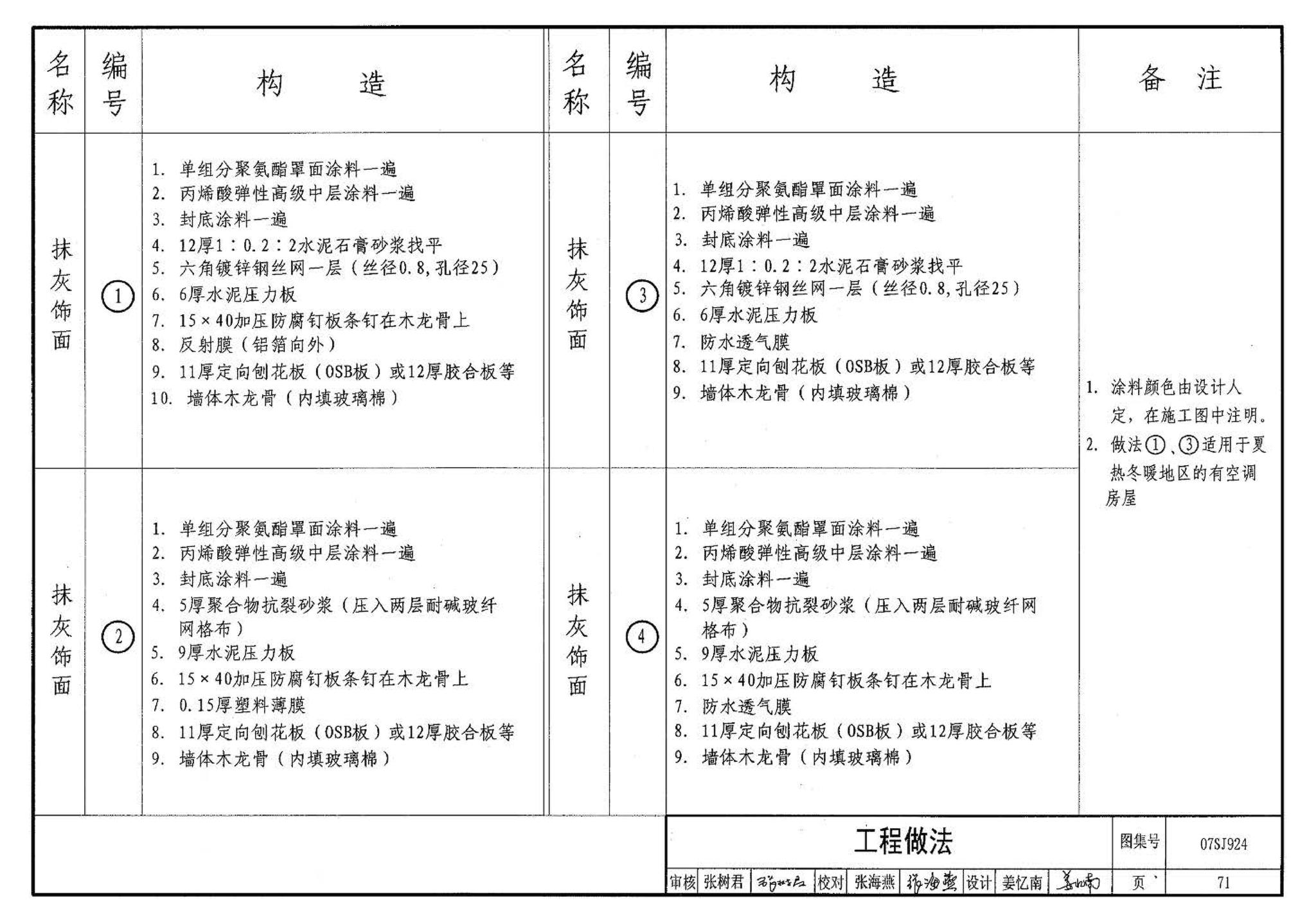 07SJ924--木结构住宅