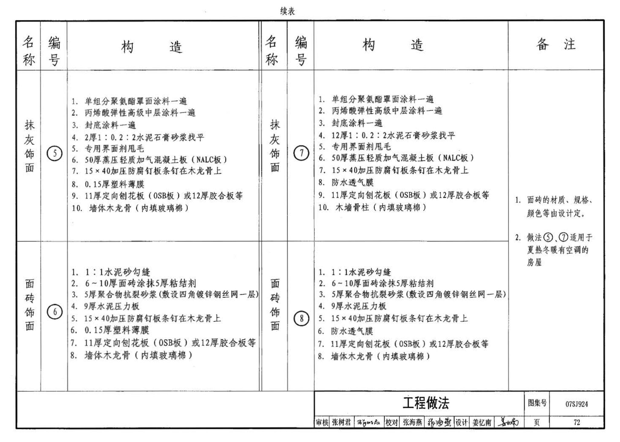 07SJ924--木结构住宅