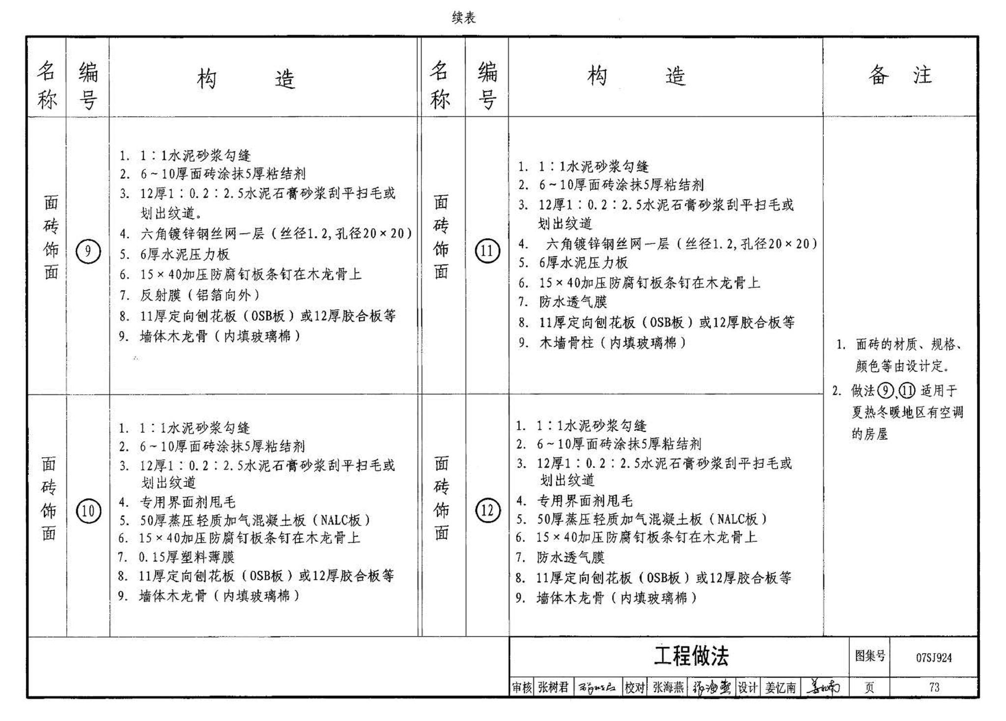 07SJ924--木结构住宅