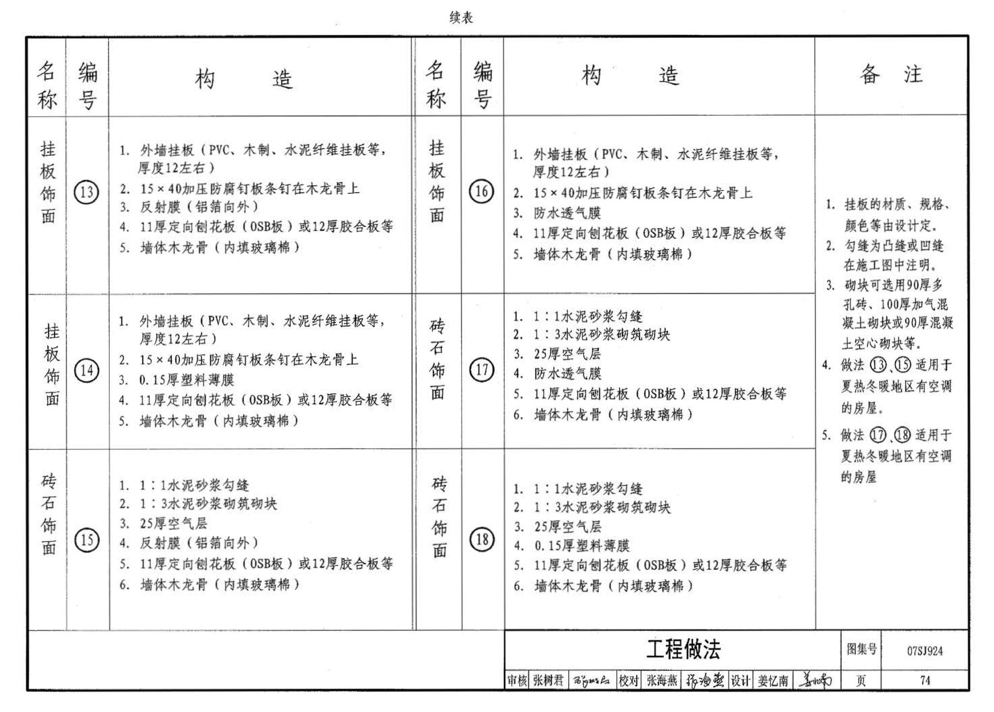 07SJ924--木结构住宅